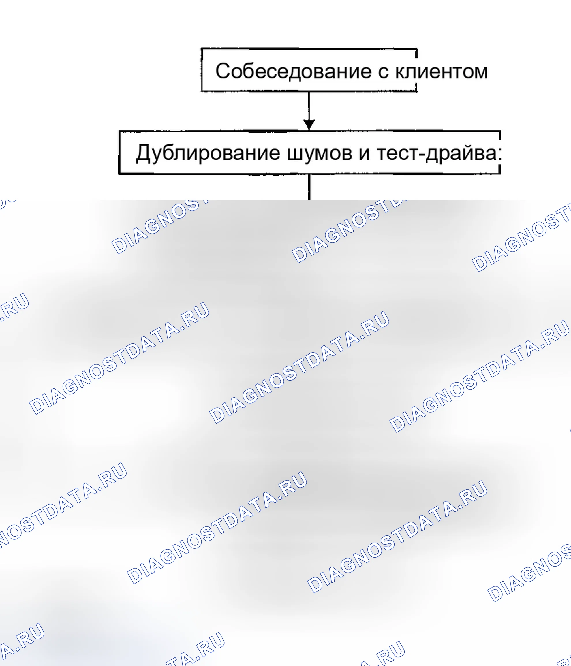 Рис. 279: Рабочий процесс. Infiniti G35 III