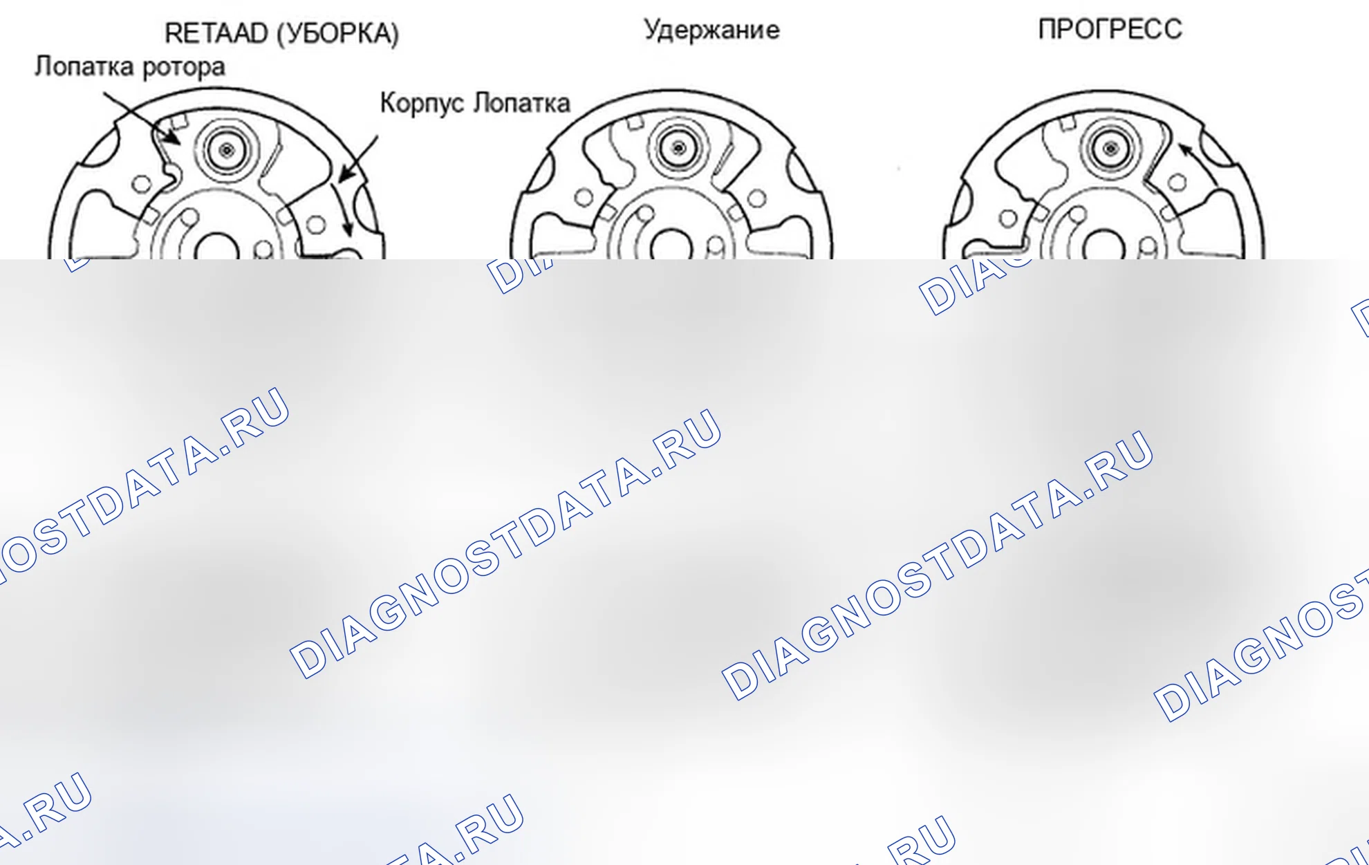 Рис. 7. Hyundai Azera I