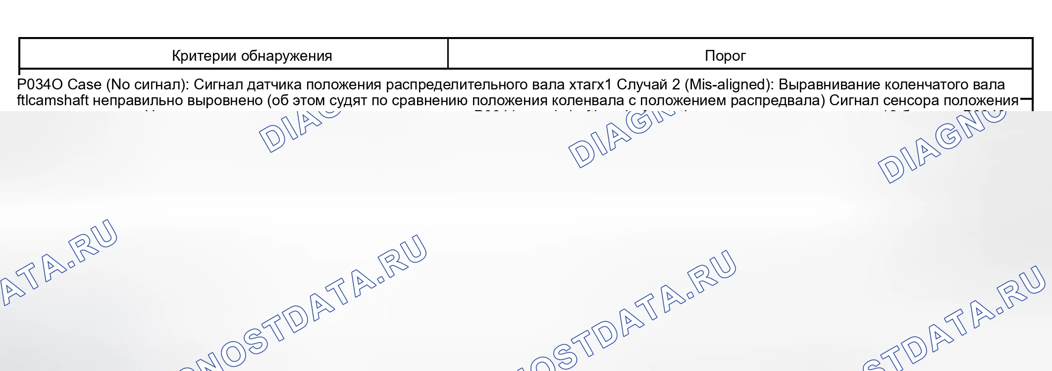 Рис. 263: ТИПИЧНЫЕ ПОРОГИ НЕИСПРАВНОСТЕЙ. Toyota Tundra I рестайлинг