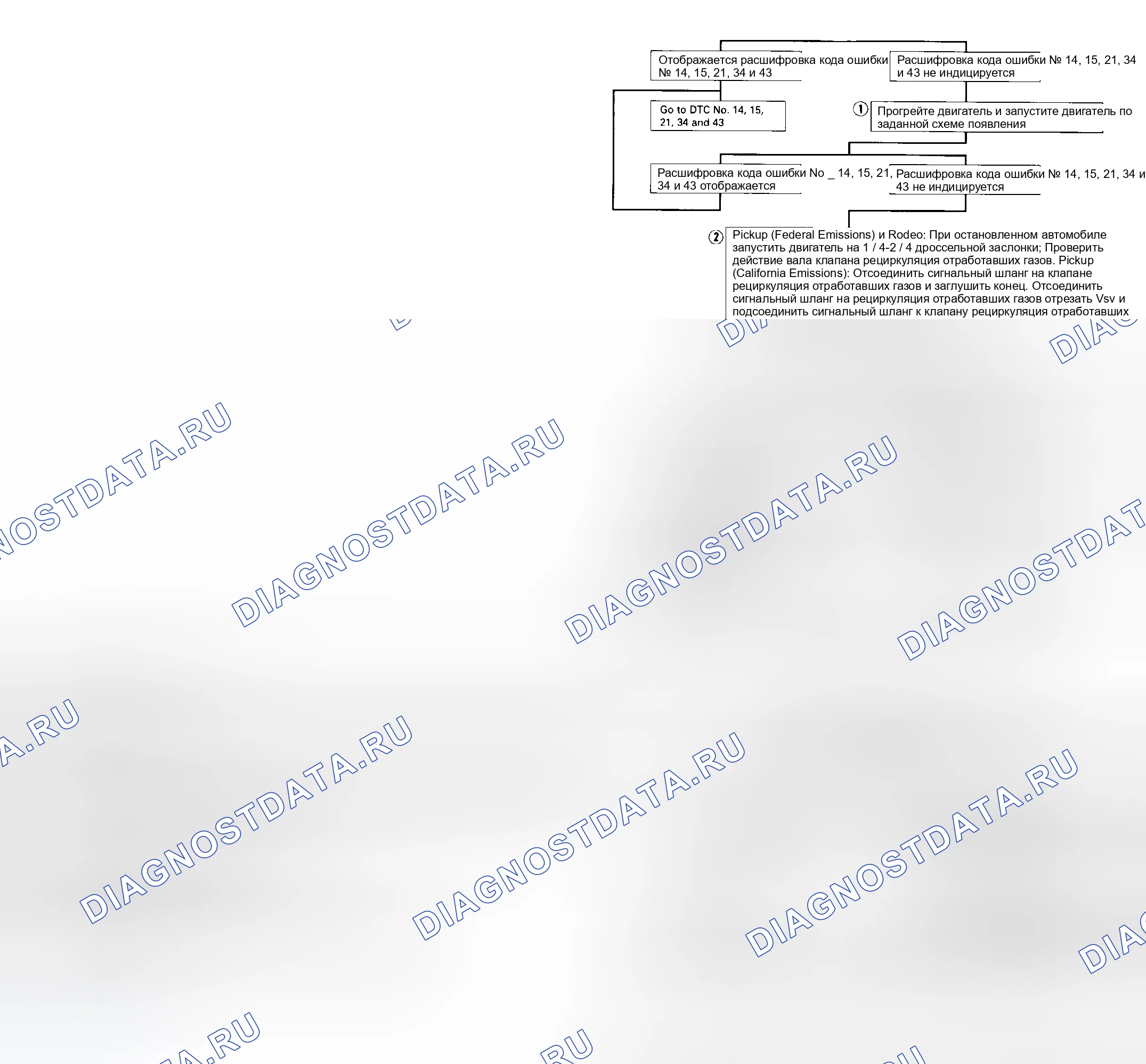 Рис. 29. Geely Coolray I