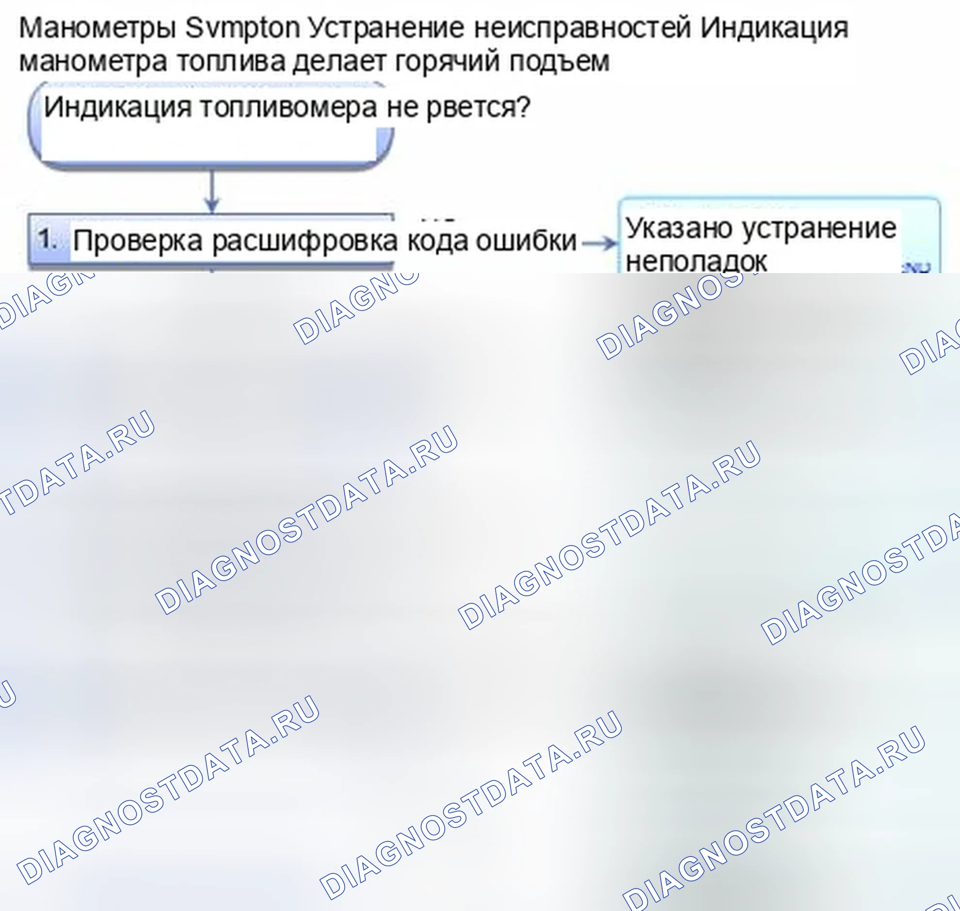 Рис. 330: Индикация топливомера не поднимается. Honda CR-V IV