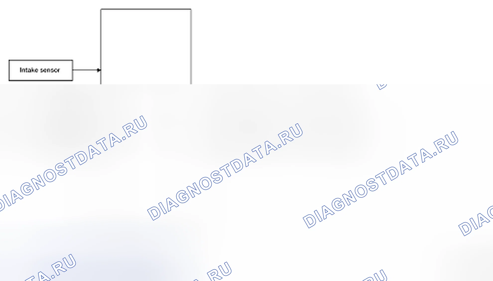 Рис. 11: Функционирование системы. Nissan Pathfinder III