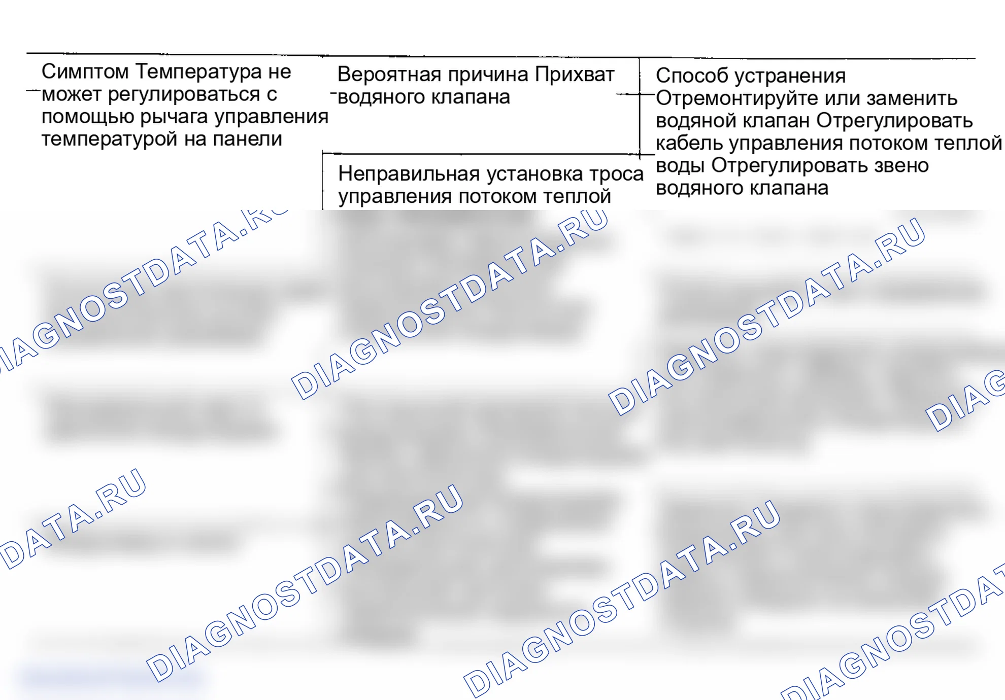 Рис. 8: Схема поиска и устранения неисправностей. Hyundai Excel I