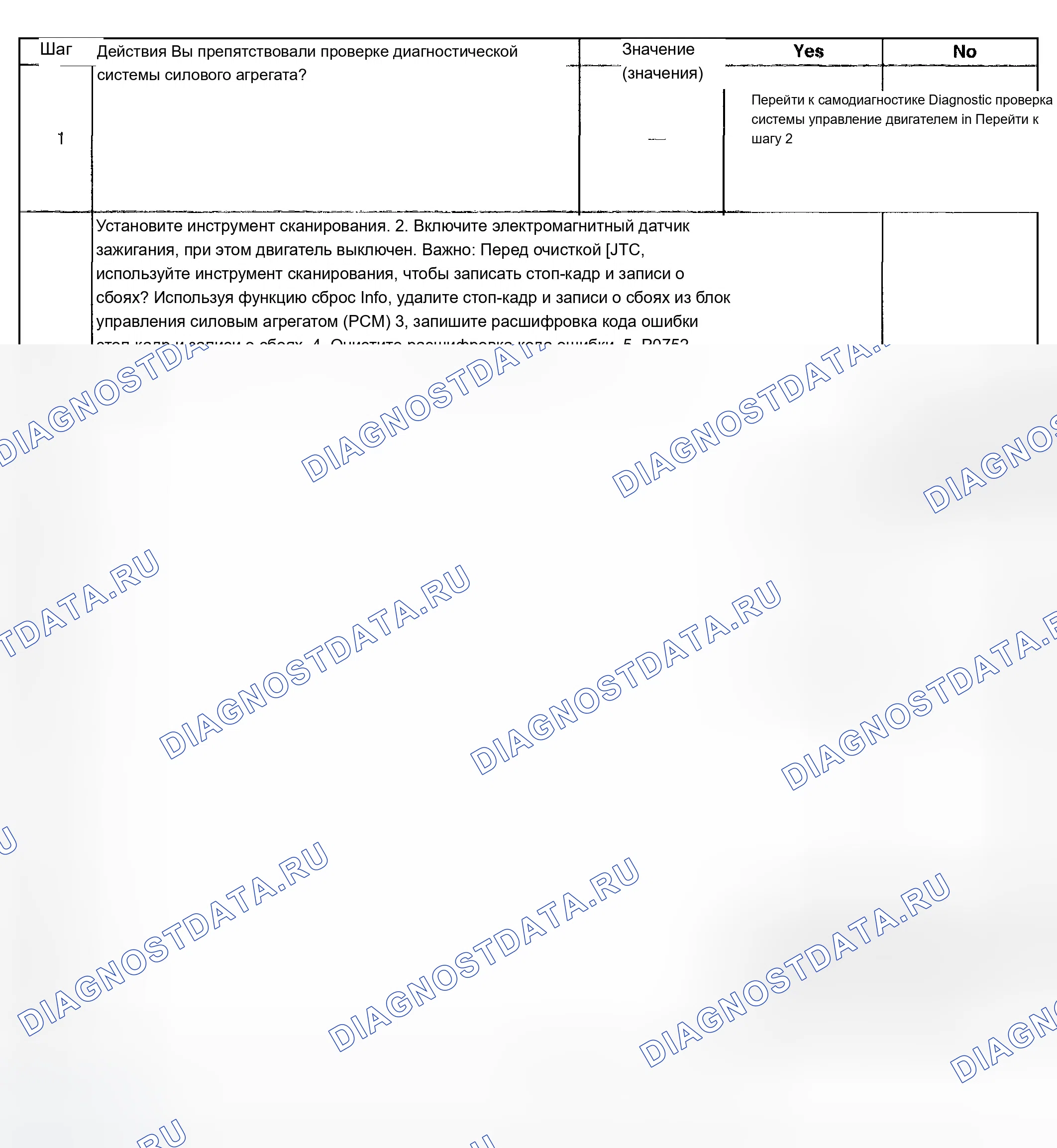 Рис. 327. Chevrolet TrailBlazer I