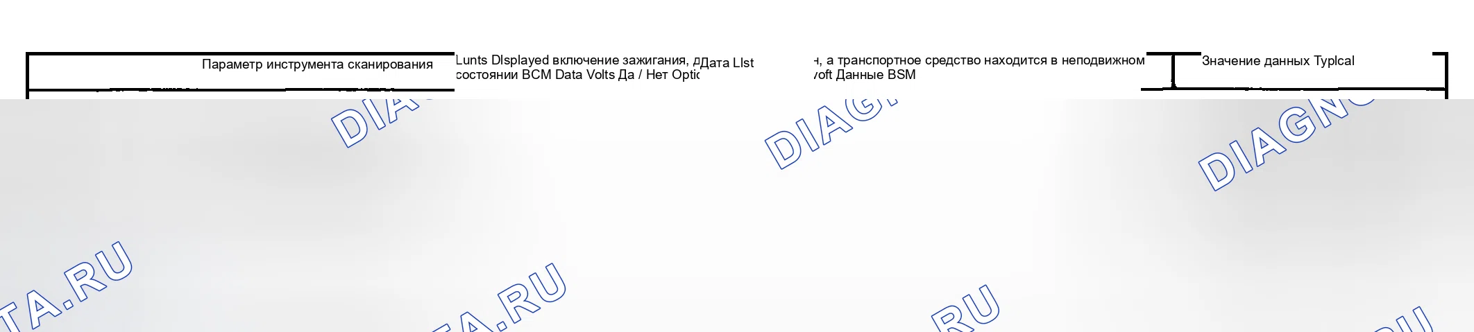 Рис. 15: Список данных сканирующего прибора. Kia Ceed CD