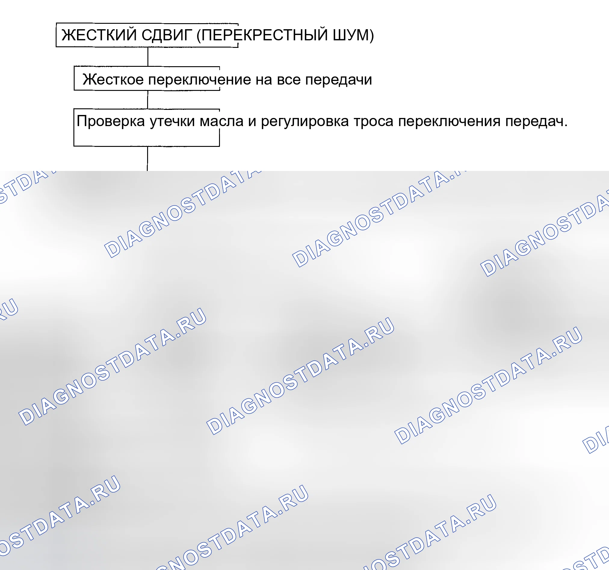 Рис. 12. Kia Spectra I рестайлинг 2
