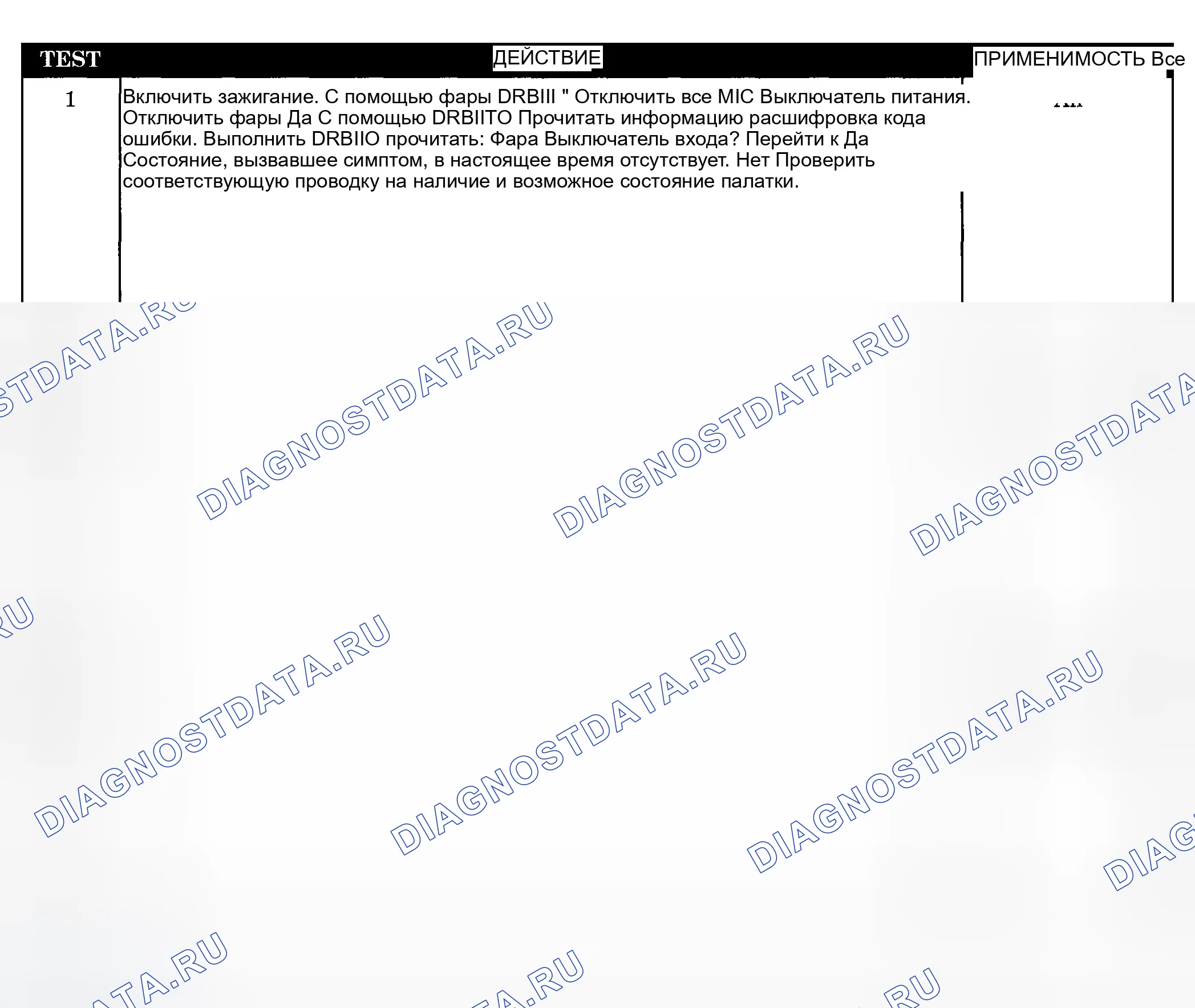 Рис. 283: Диагностическая процедура. Dodge Pickup R1500 