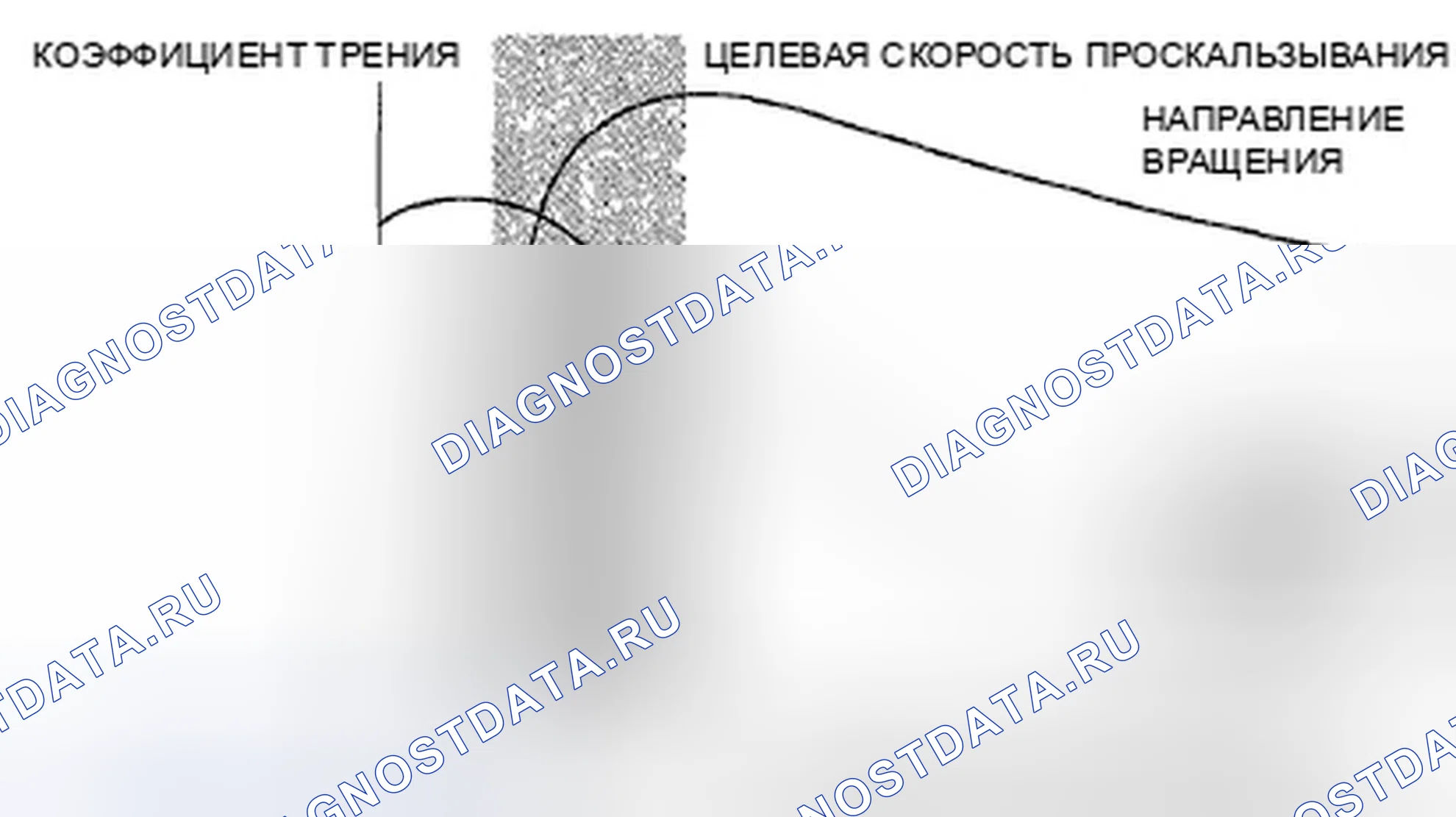 Рис. 94: Антиблокировочная система. Honda Fit GE