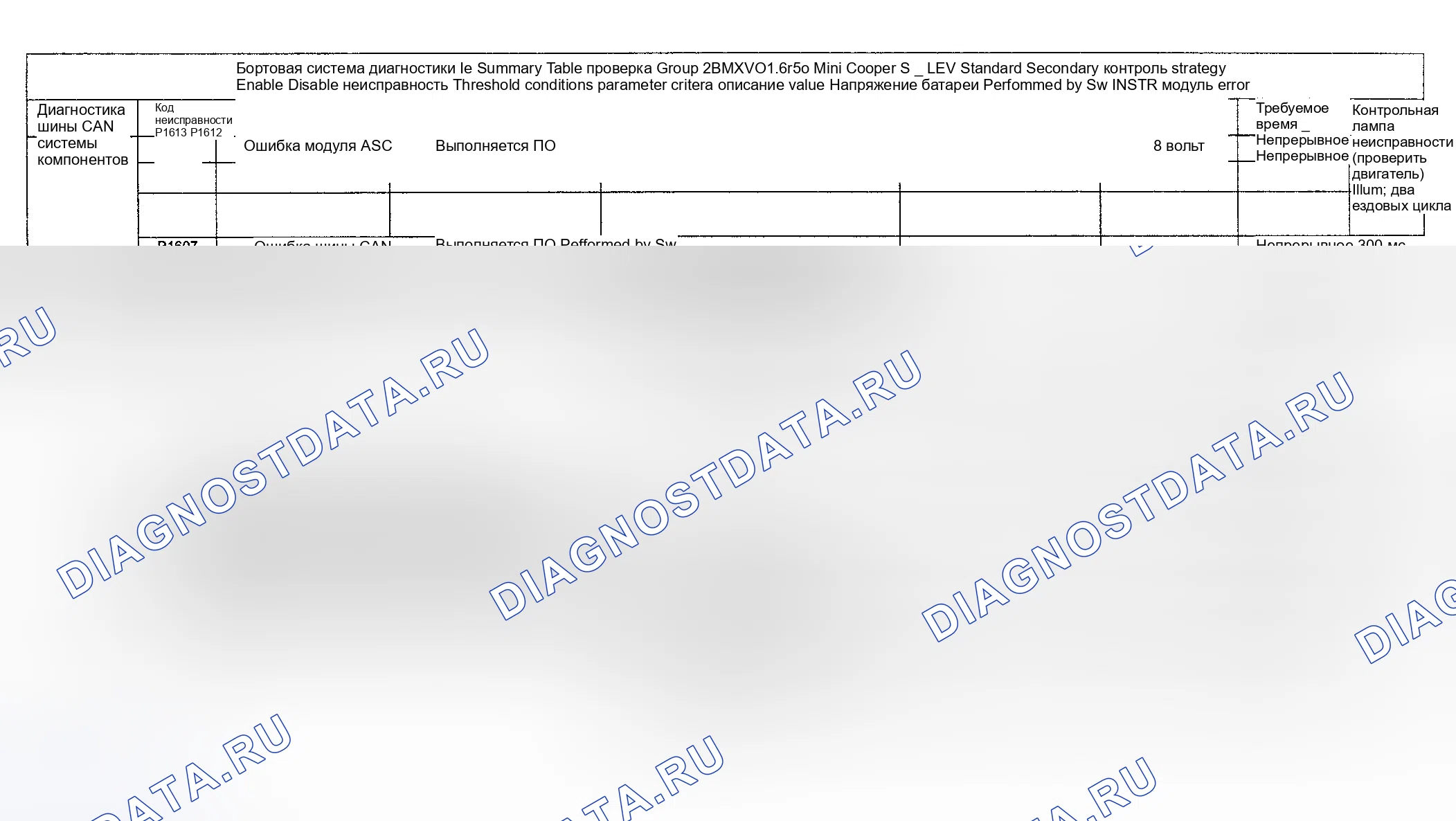 Рис. 70: Диагностика расшифровка кода ошибки (Cooper S двигатель Type LEV Standard / проверка Group: 2BMXV01.6R50) - 13 из 14. MINI Cooper S I