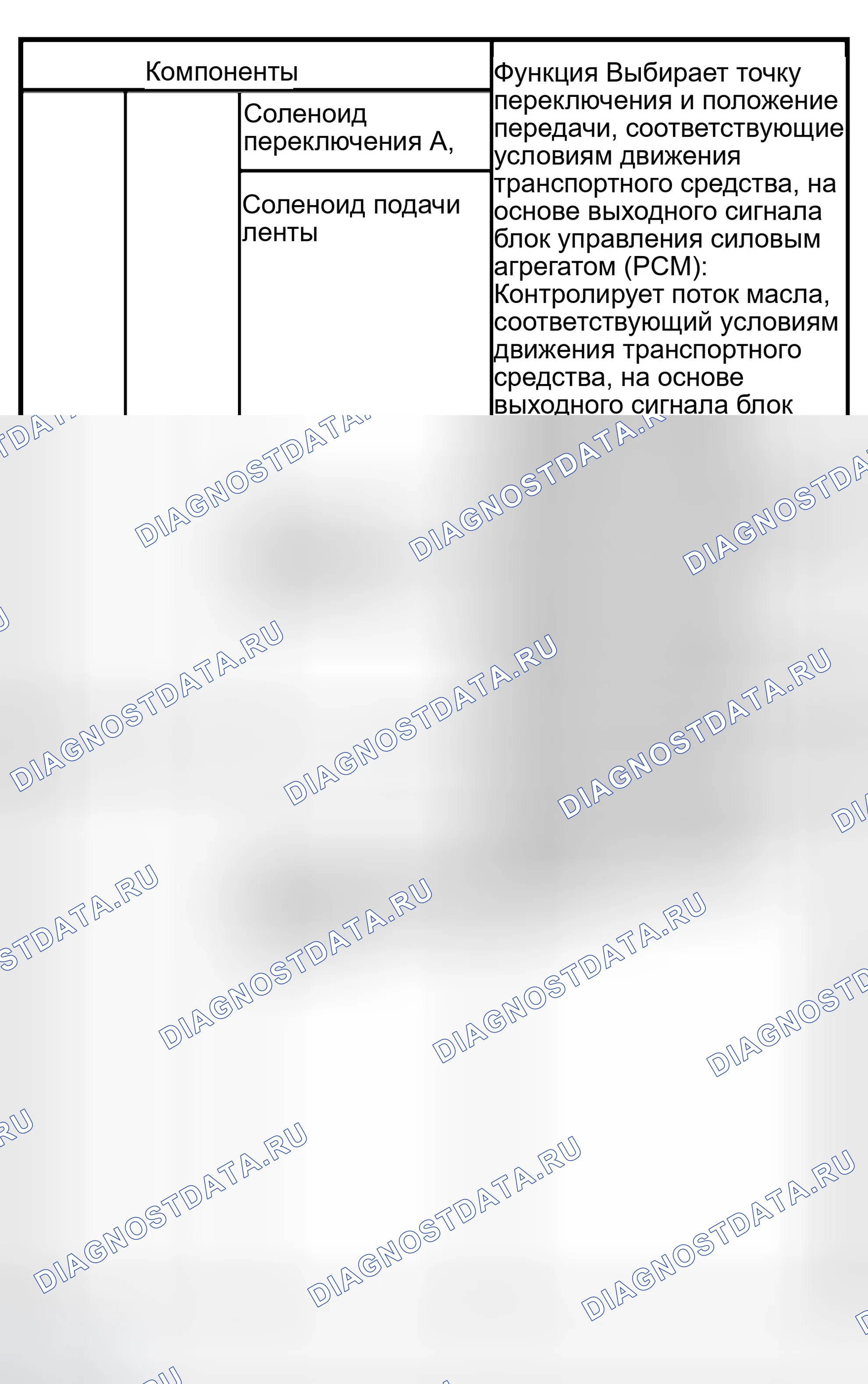 Рис. 254. Isuzu Axiom I