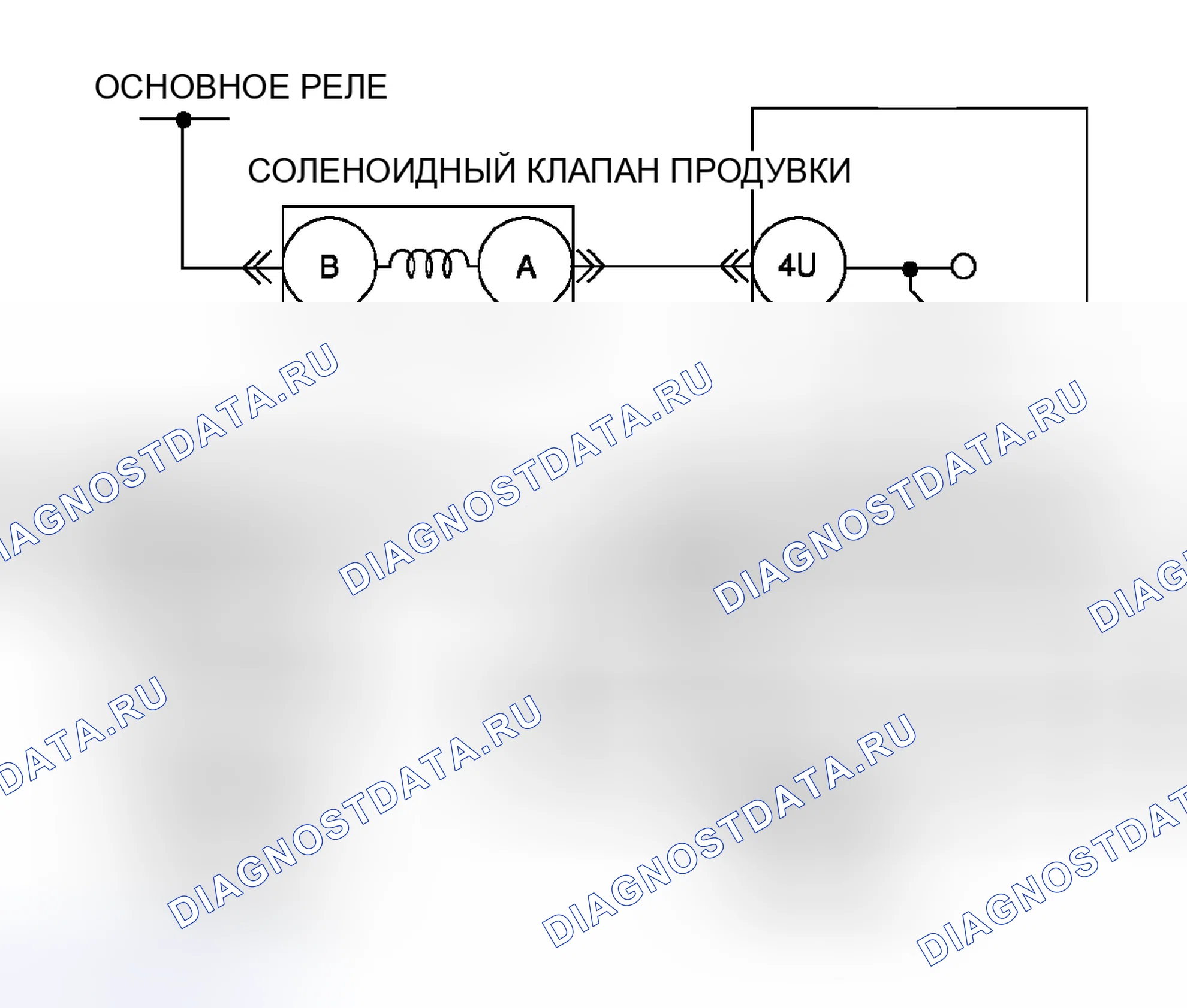 Рис. 28: Диагностическая процедура. Mazda 6 GG