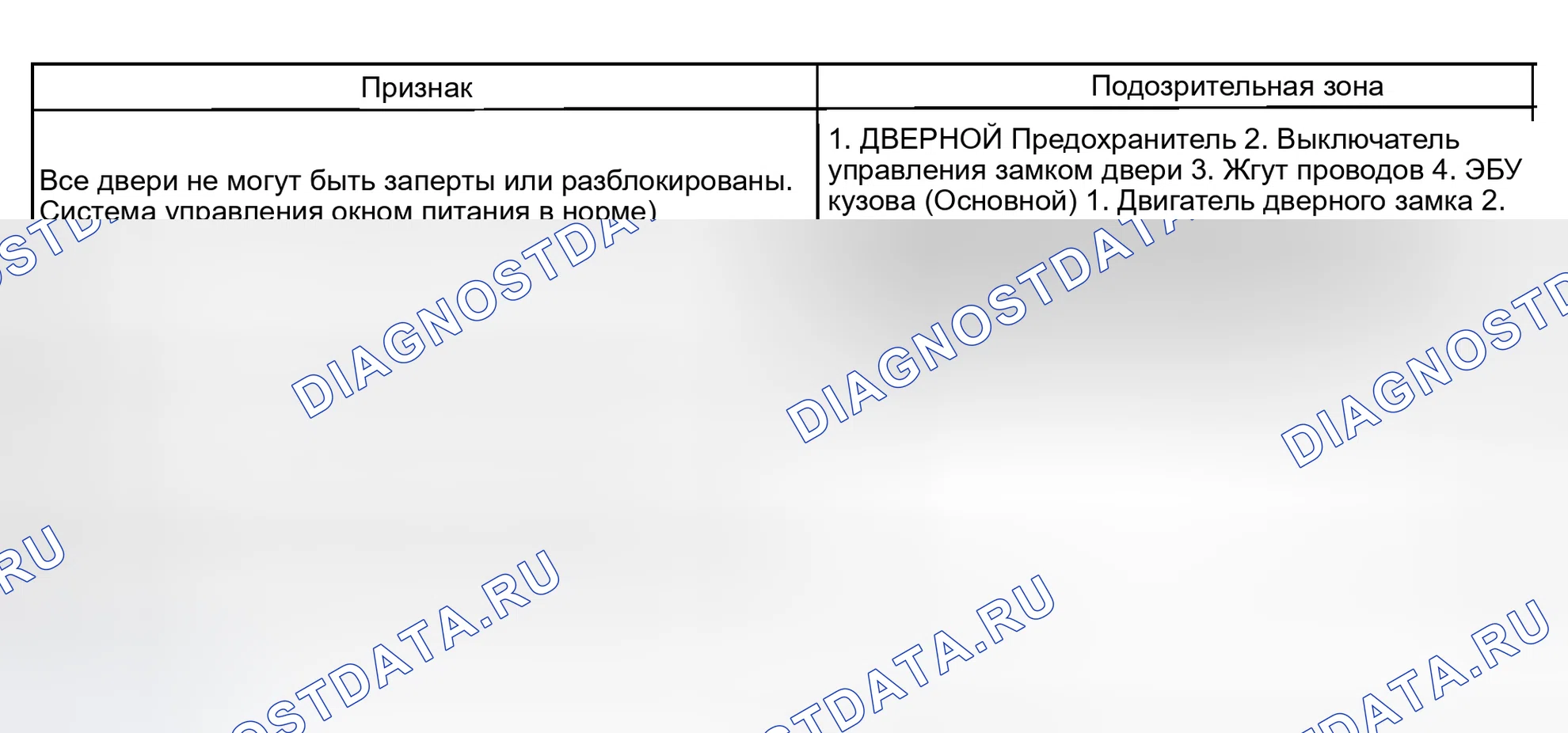 Рис. 16. Haval Xiaolong Max I