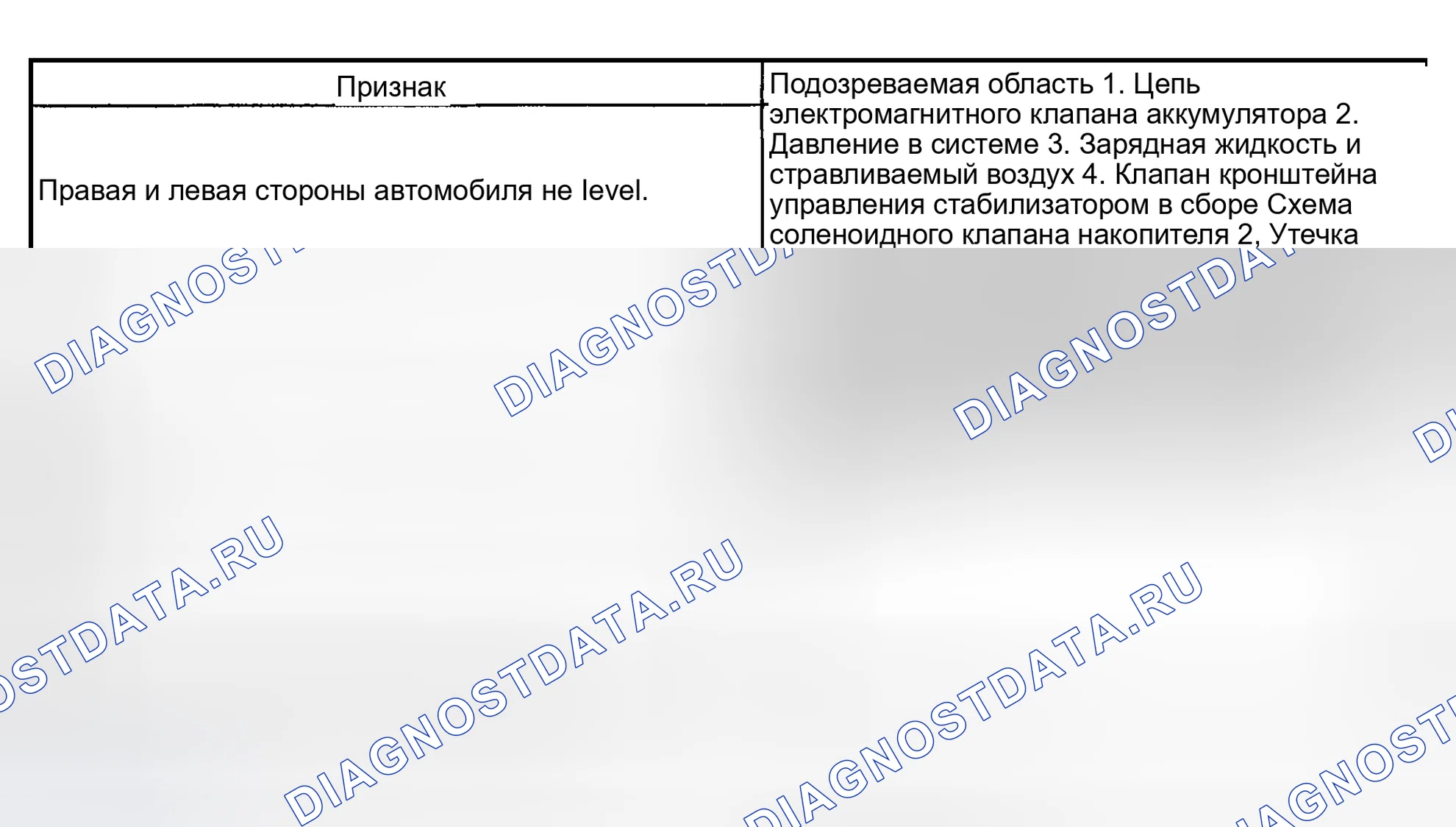 Рис. 120: ТАБЛИЦА СИМПТОМОВ ПРОБЛЕМЫ. Honda Accord VI