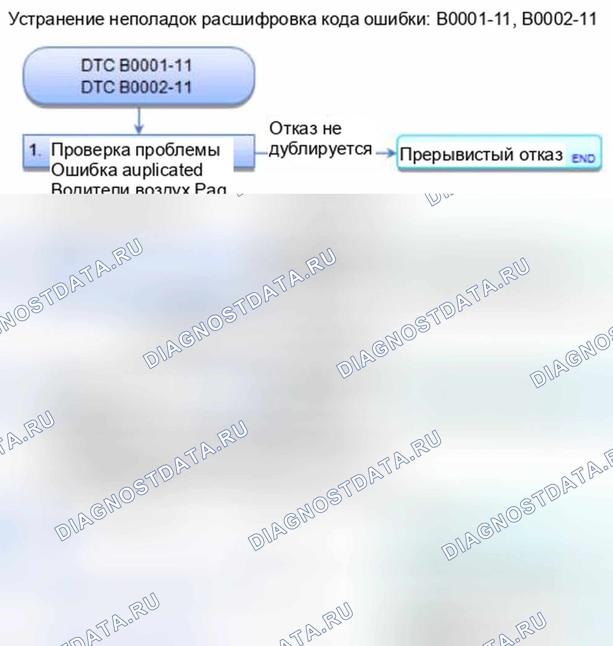 Рис. 1: расшифровка кода ошибки B0001-11: короткое замыкание на массу в первом наполнителе подушки безопасности водителя; расшифровка кода ошибки B0002-11: короткое замыкание на массу i. Honda Civic IX