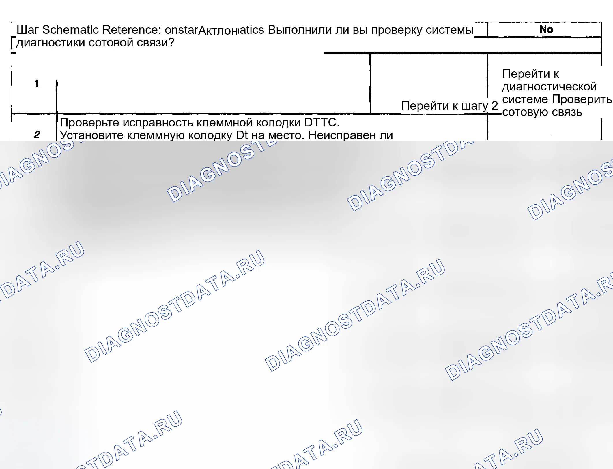 Рис. 101: Описание испытания. Kia Ceed CD