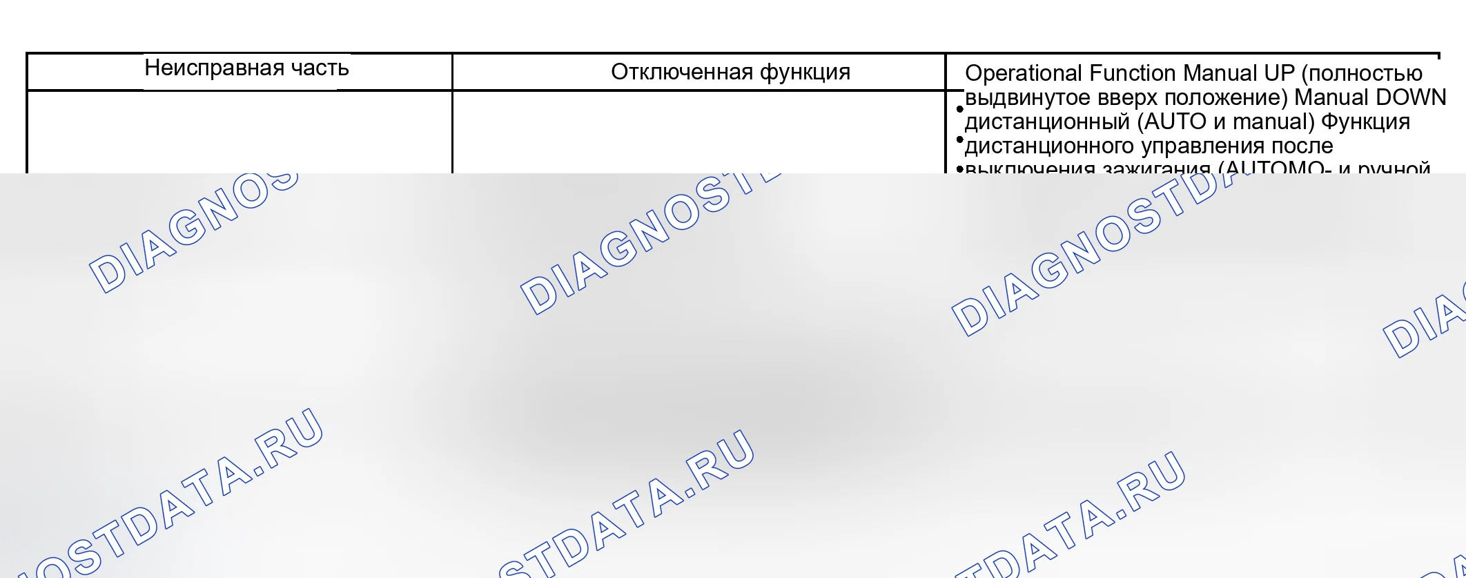 Рис. 13. Lexus RX II