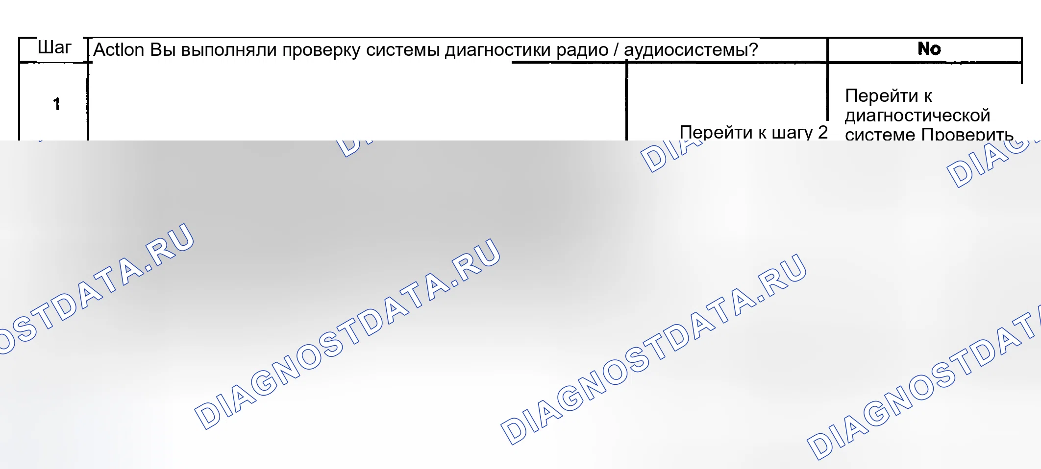 Рис. 47: Описание испытания. Kia Ceed CD