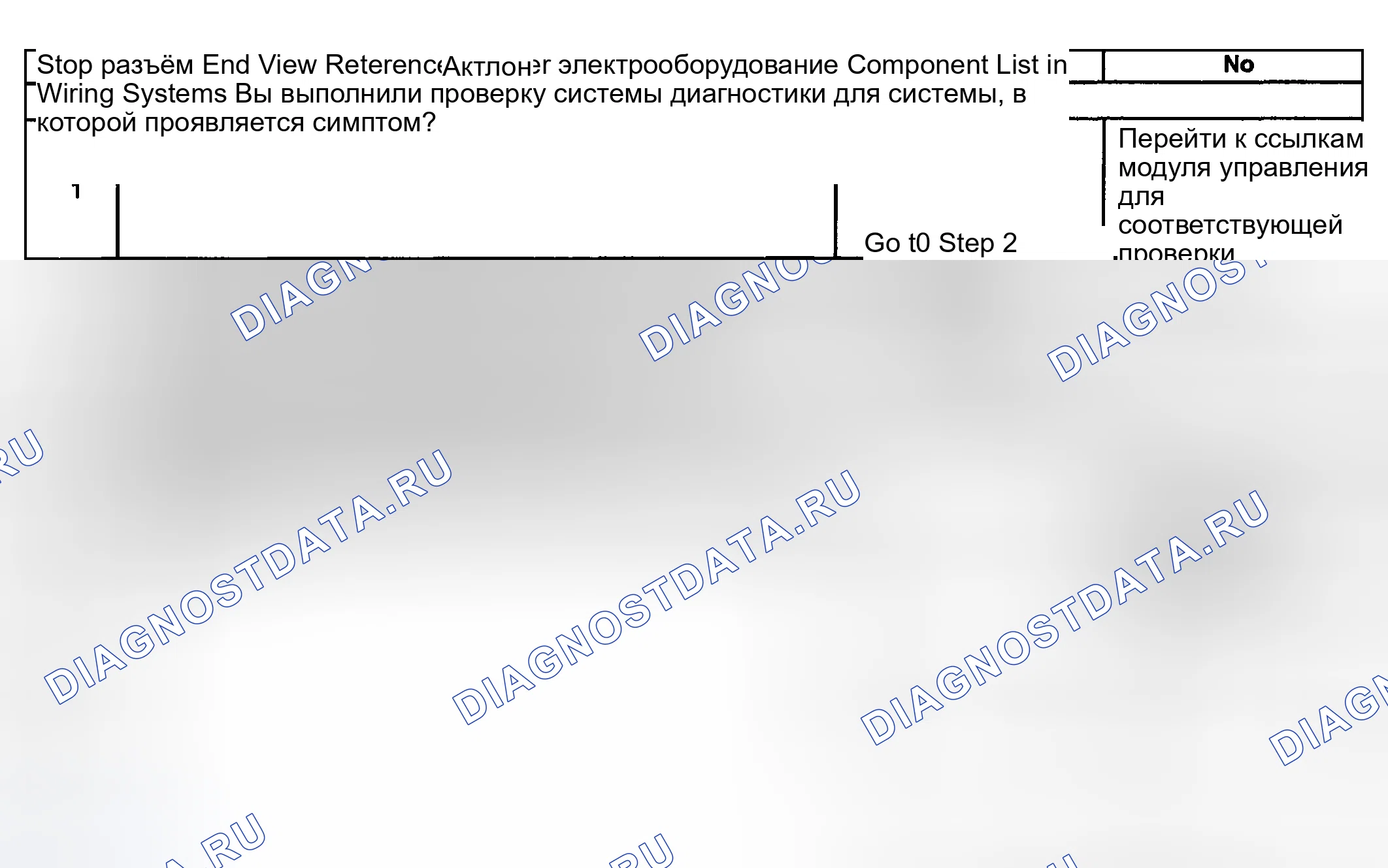 Рис. 34: Описание испытания. Kia Ceed CD