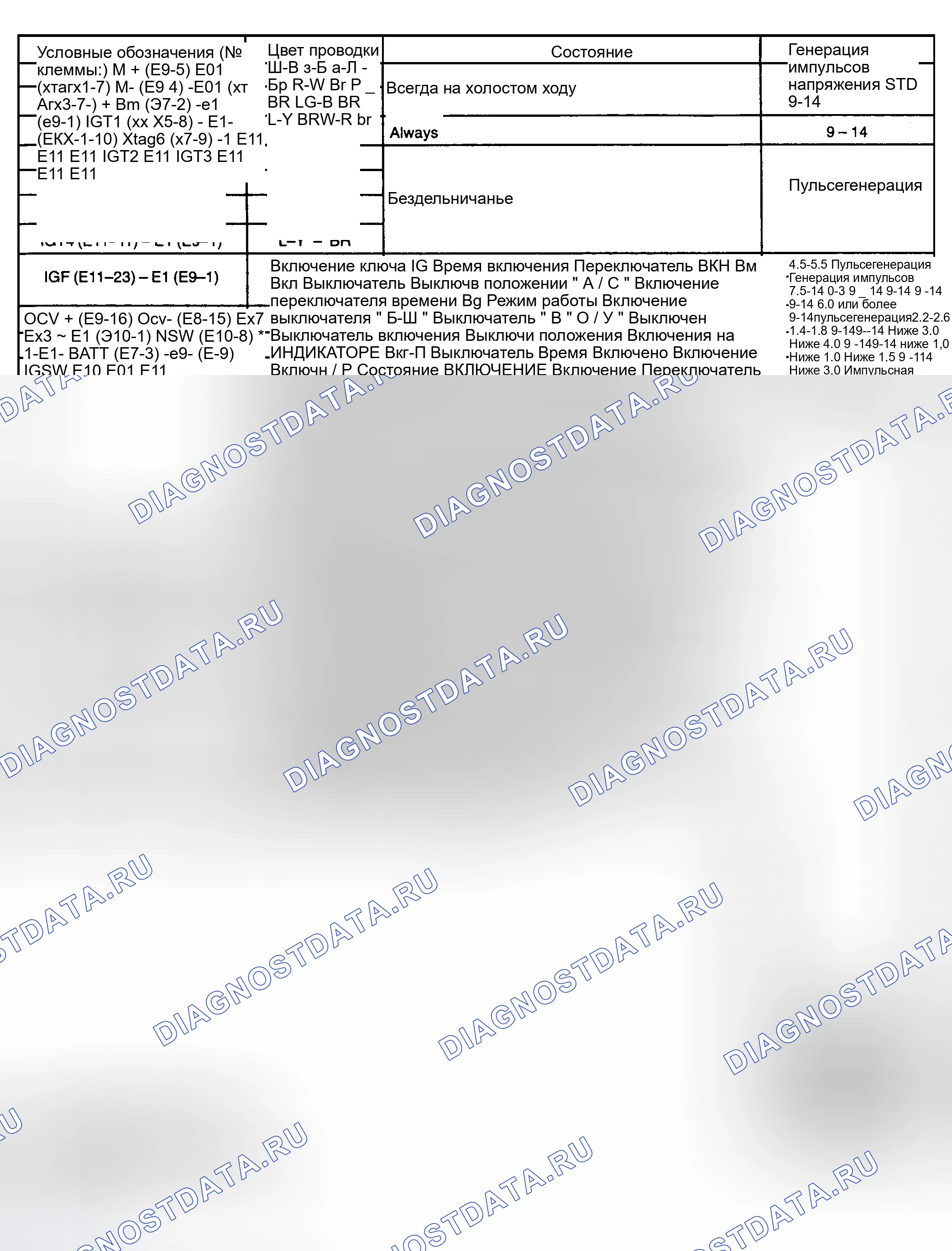 Рис. 10. Toyota Highlander I