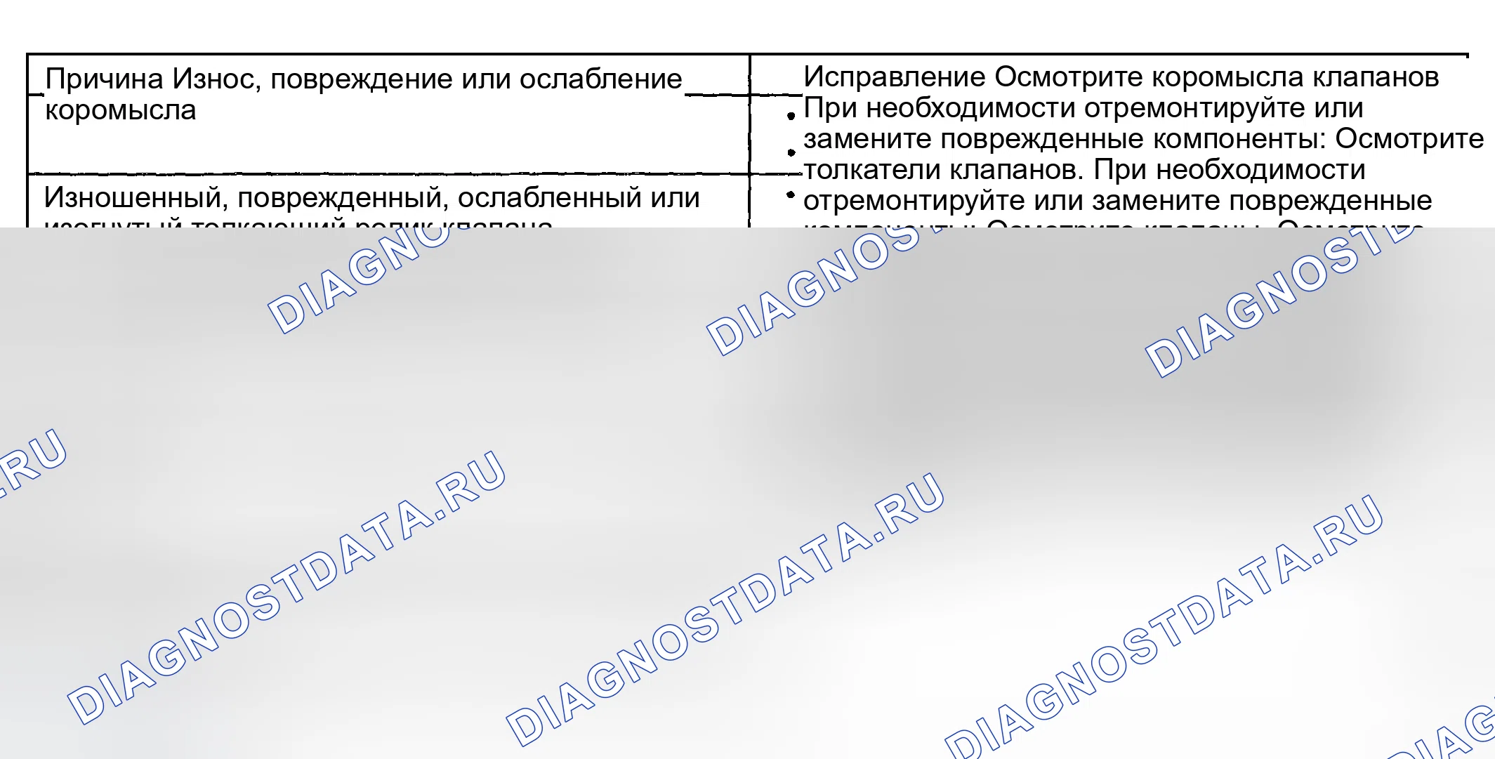 Рис. 366: Пропуск зажигания базового двигателя с аномальным шумом клапанного механизма. GMC Yukon Denali 