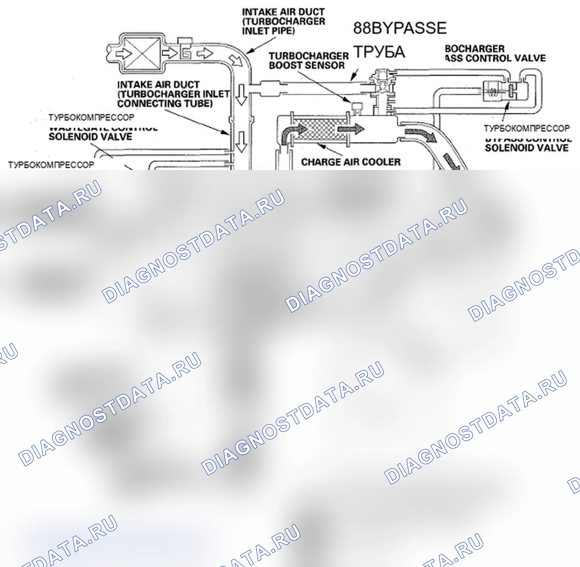 Рис. 57: Схема системы управления турбокомпрессором. Acura RDX I