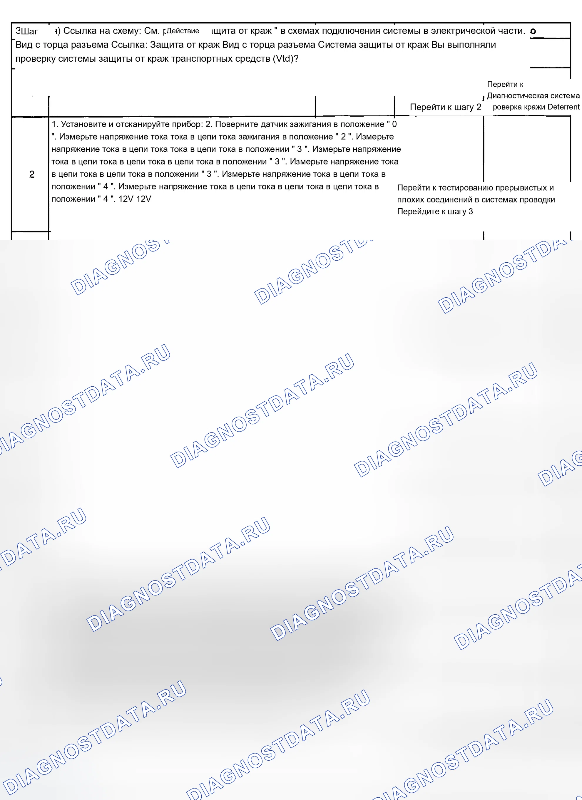 Рис. 280: Описание испытания. Chevrolet Chevy Express H2500 