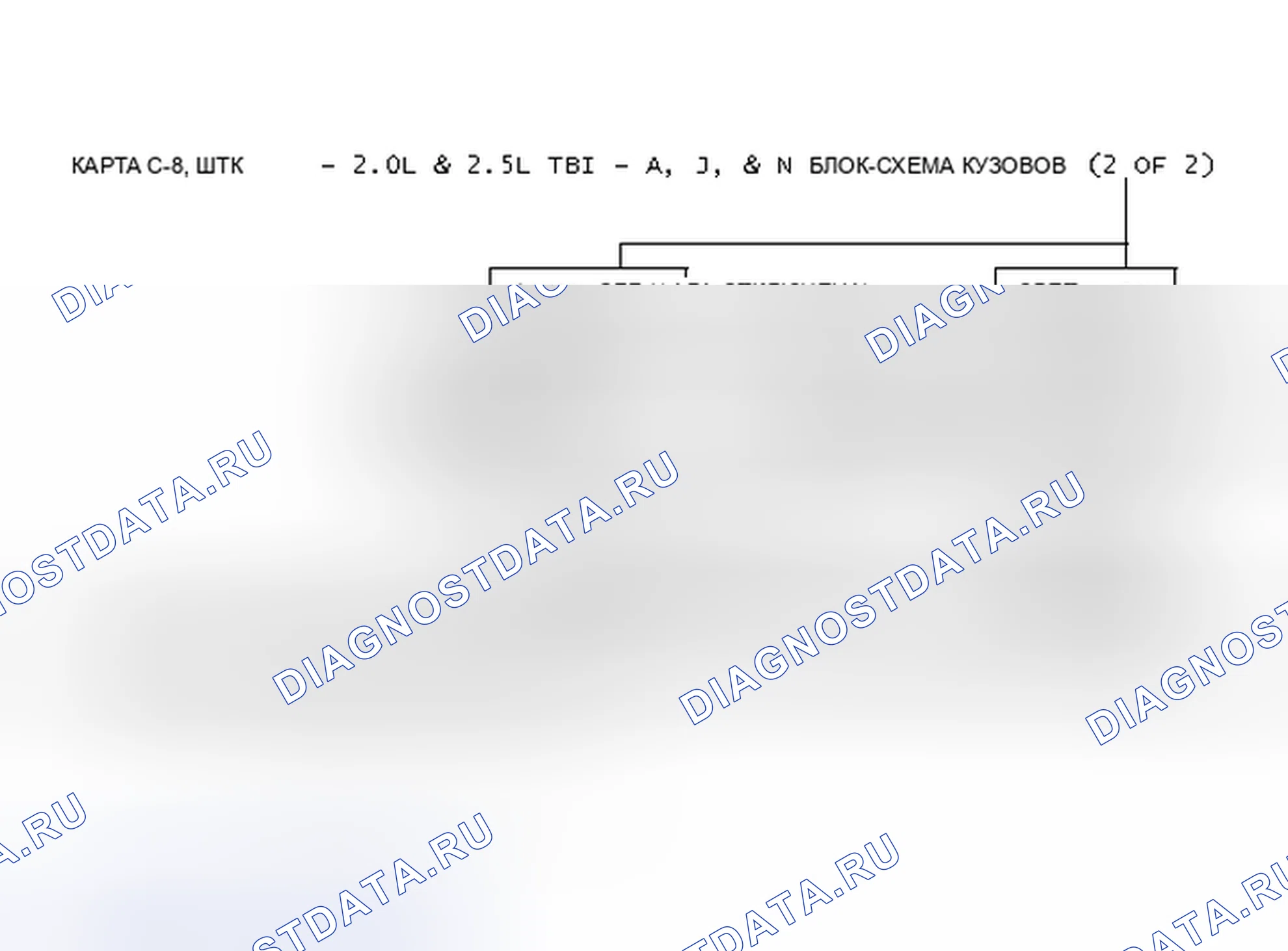 Рис. 125: Диаграмма C-8, муфта блокировки гидротрансформатора - 2.0L и 2.5L центральный впрыск топлива - Блок-схема корпусов A, J, и N (2 из 2). Pontiac Bonneville VIII