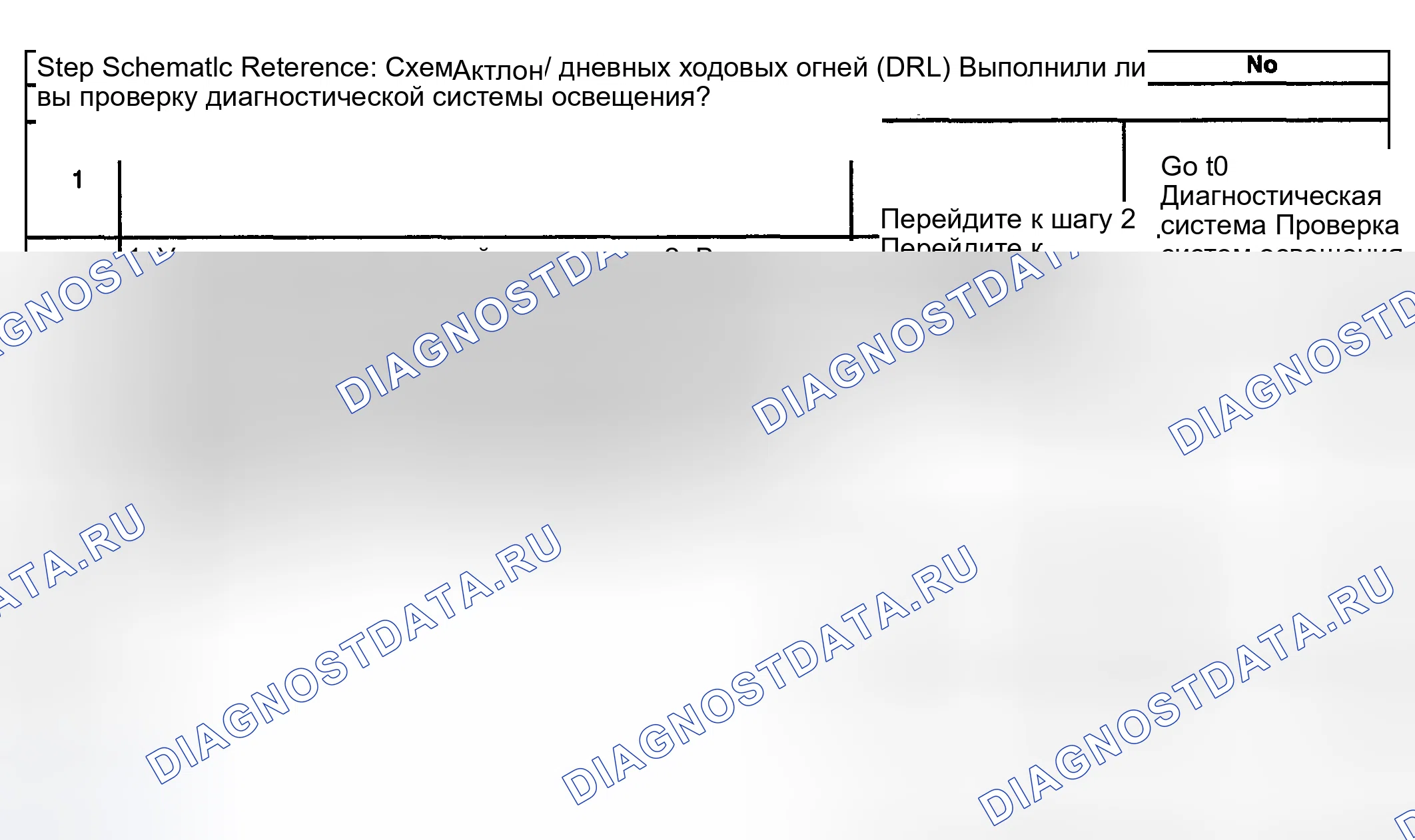 Рис. 79: Описание испытания. Kia Ceed CD