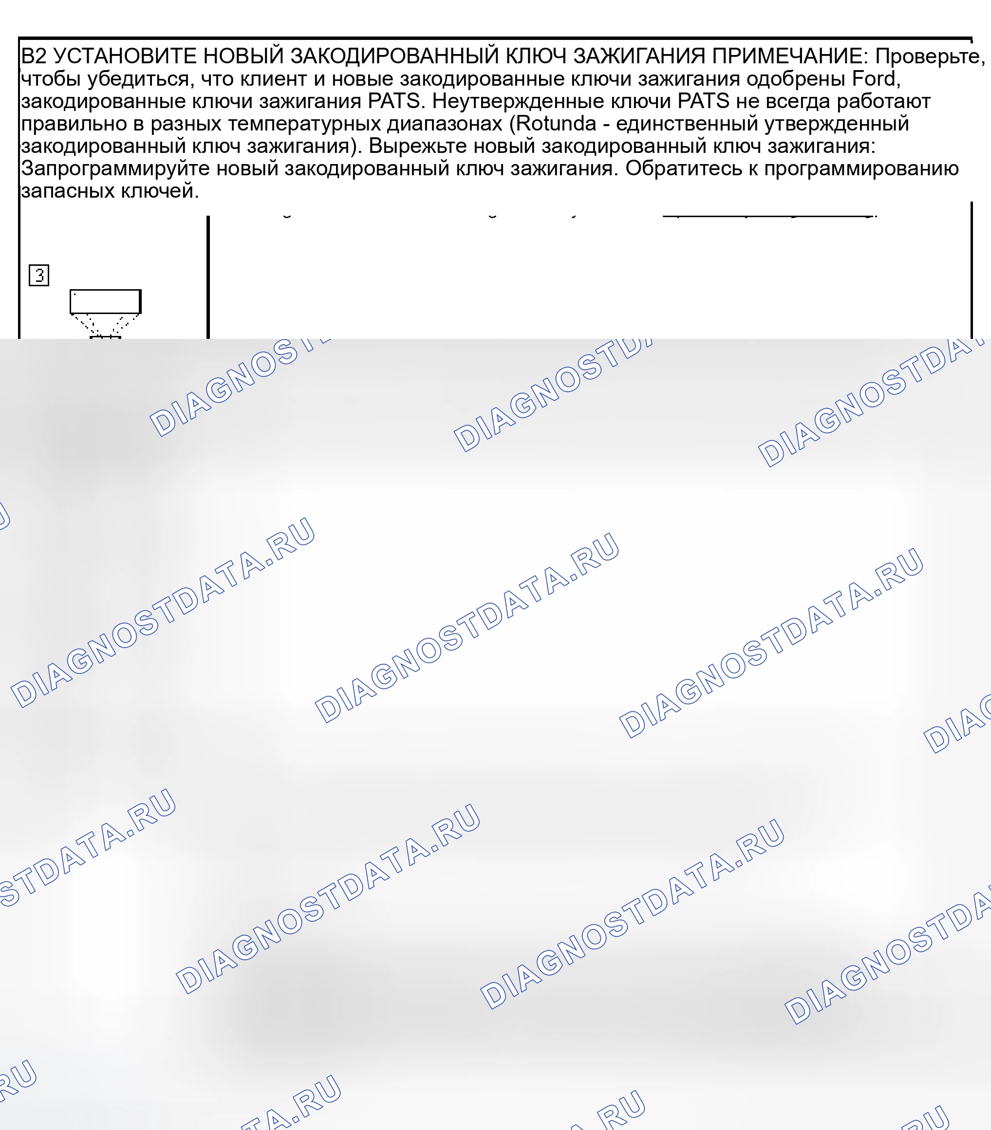 Рис. 4. Ford Ranger I