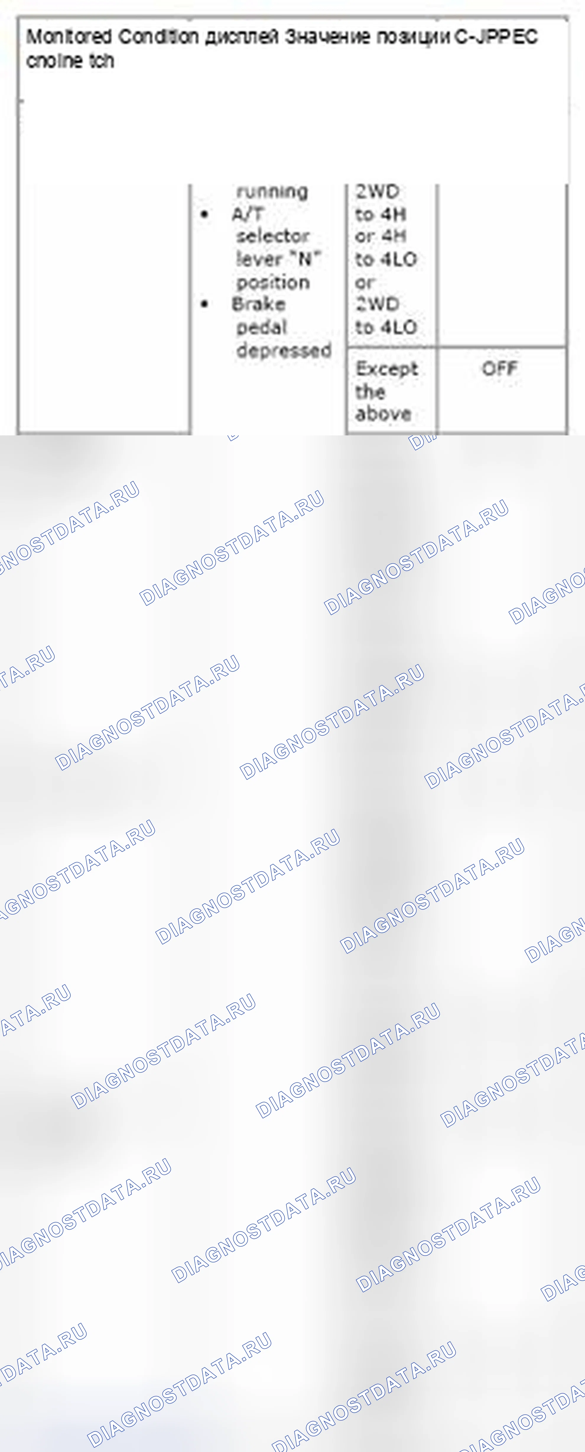 Рис. 47: Процедура диагностики. Suzuki Equator I