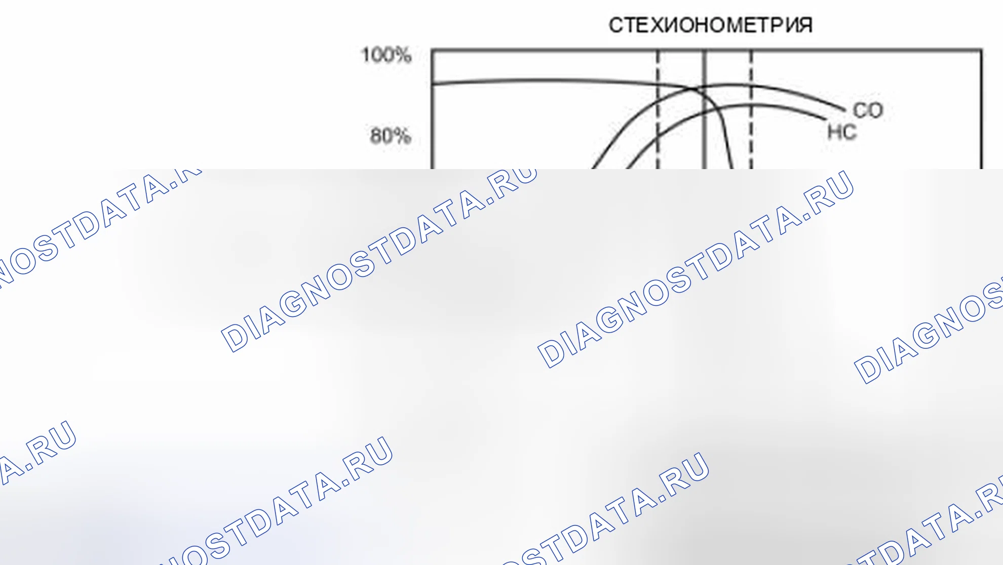 Рис. 84: Эффективность преобразования трехкомпонентного каталитического преобразователя (TWC). Ford F-150 XII