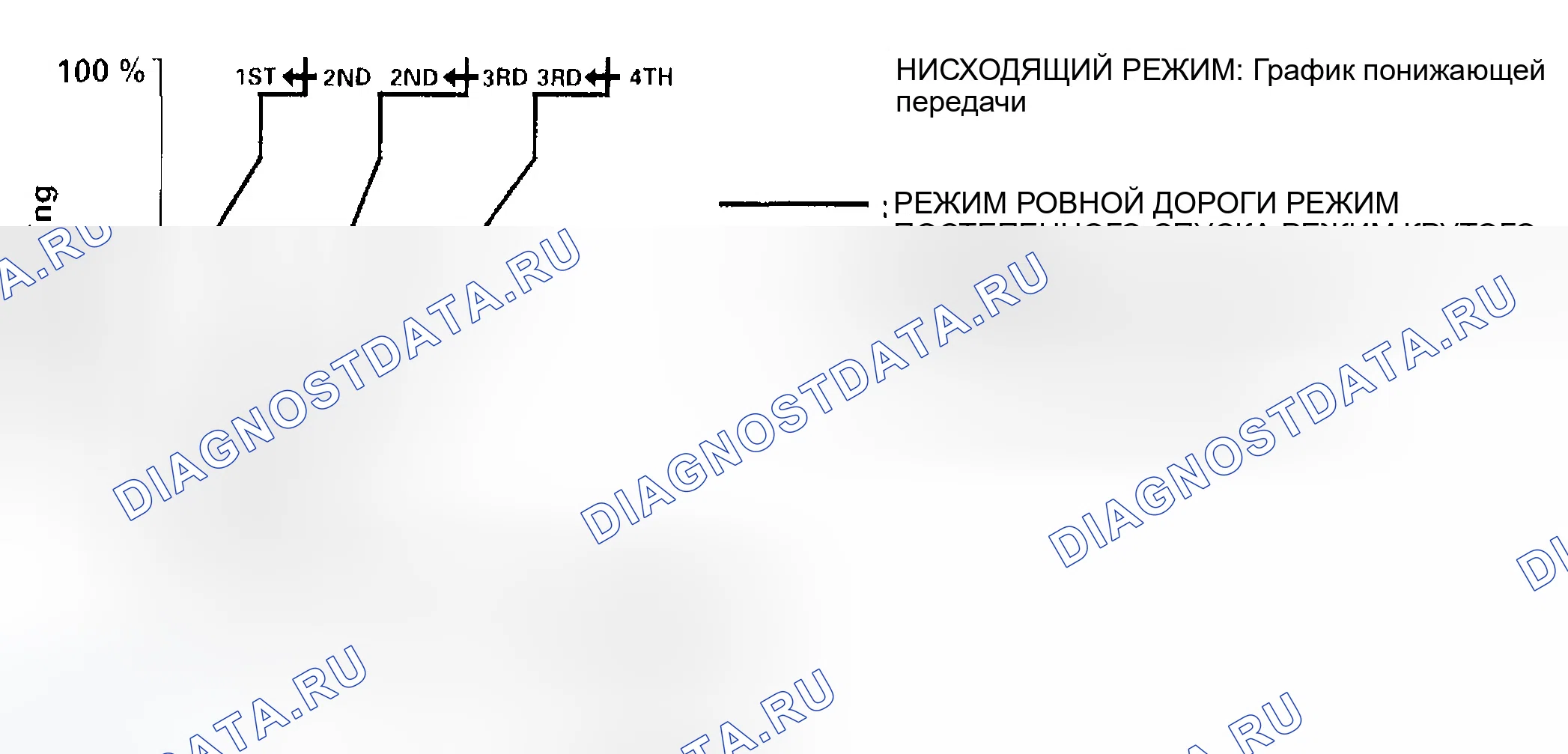 Рис. 160: Управление по убыванию. Honda Civic VII рестайлинг