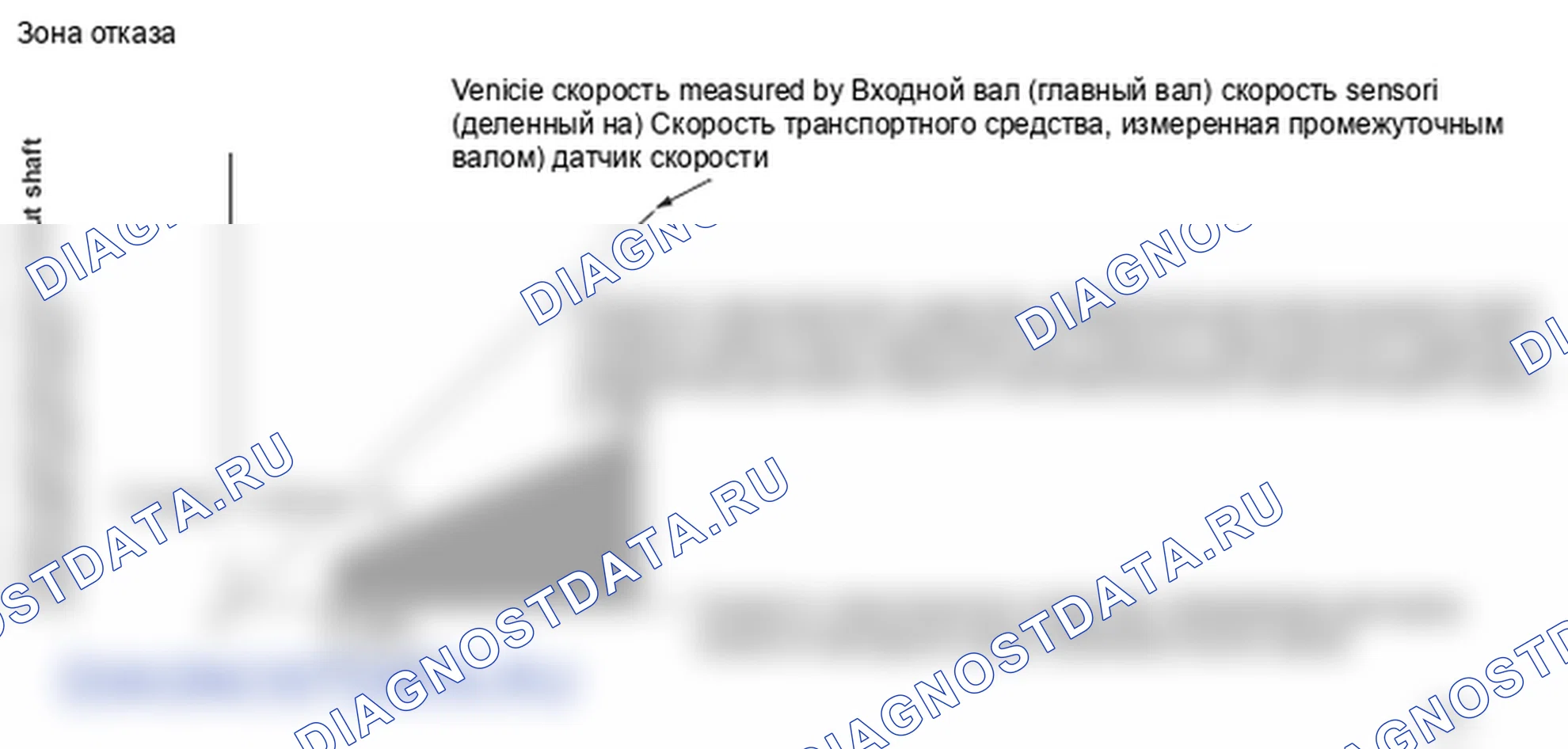 Рис. 7: График скорости транспортного средства. Honda Element YH2 рестайлинг