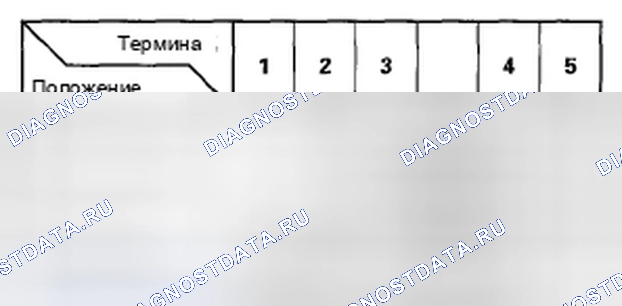 Рис. 98. Honda Ridgeline I рестайлинг