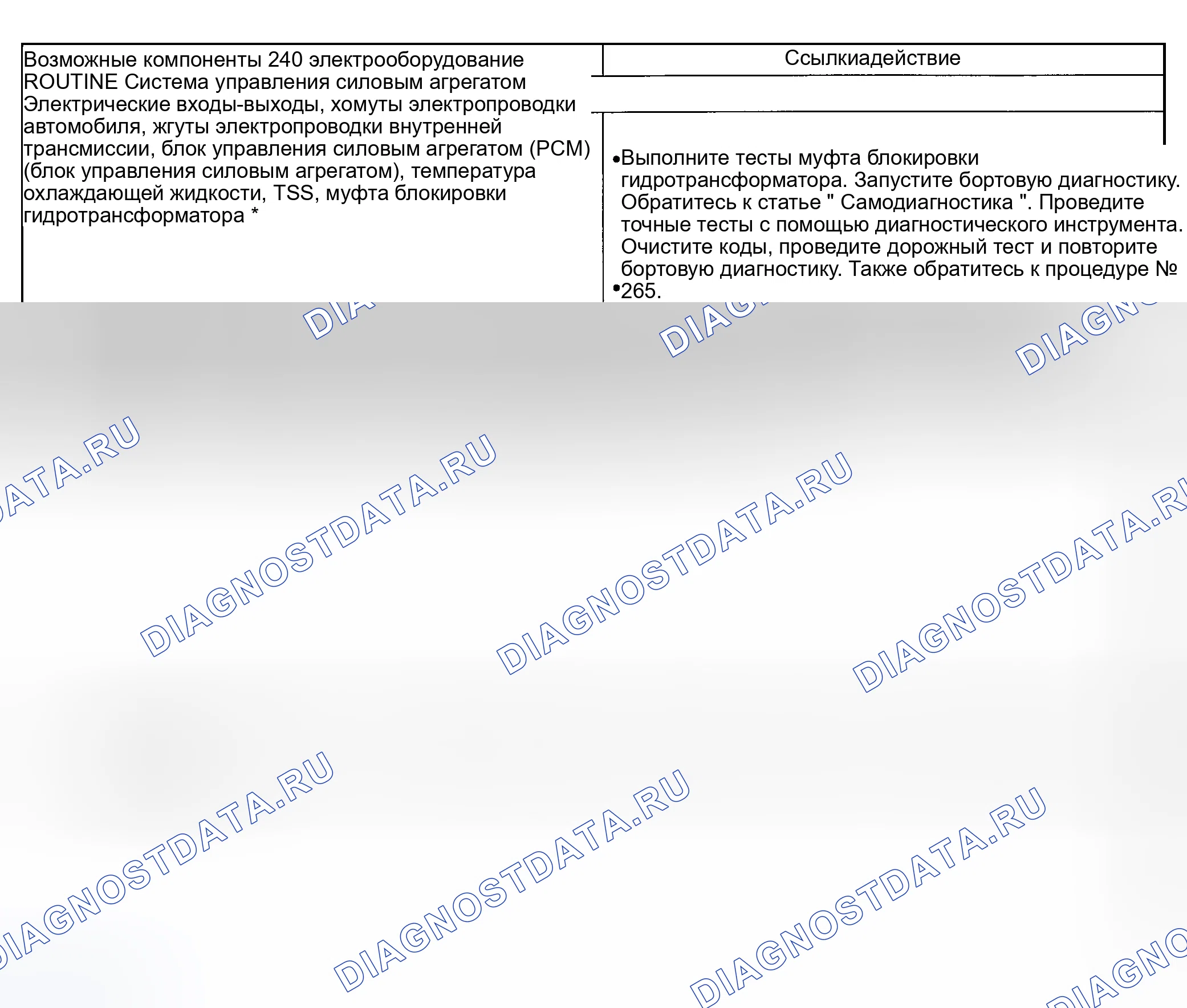 Рис. 316: Проблемы эксплуатации сцепления гидротрансформатора: сцепление не применяется. Ford Explorer Sport Trac I