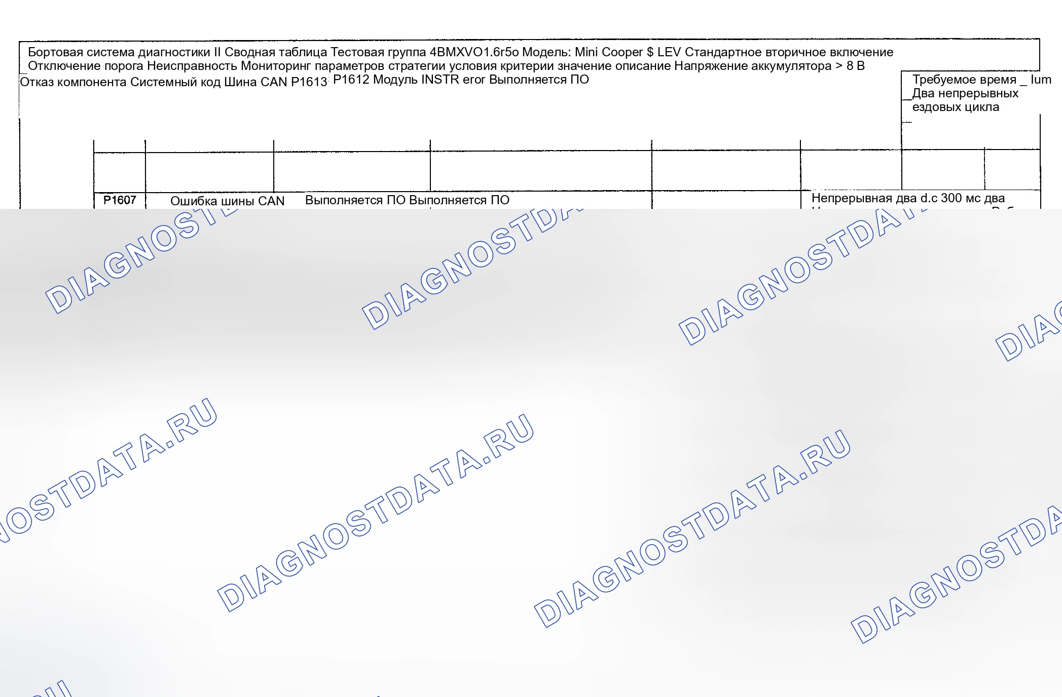 Рис. 98: Диагностика расшифровка кода ошибки (Cooper S двигатель Type LEV Standard / проверка Group: 4BMXV01.6R50) - 13 из 14. MINI Cooper S I