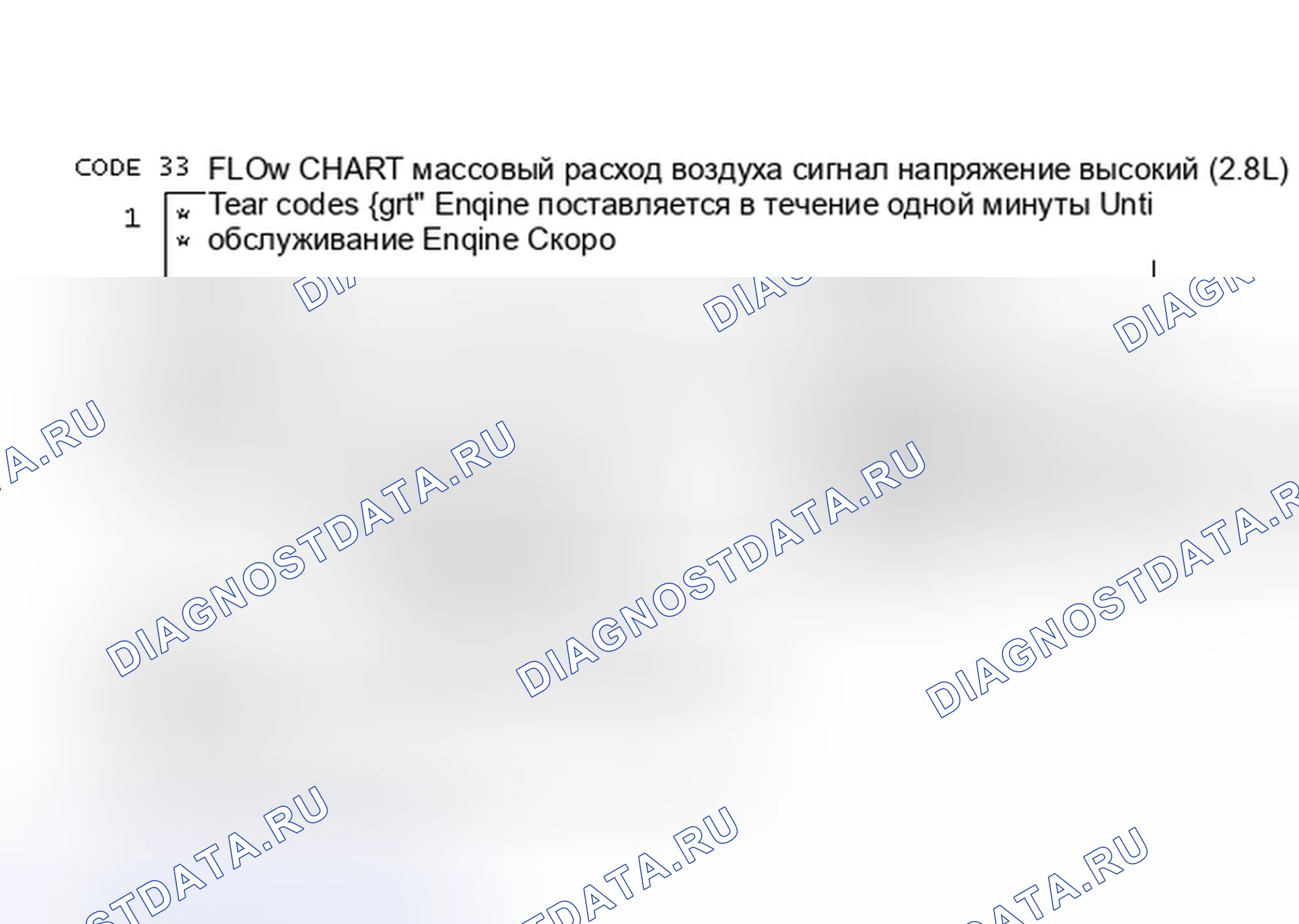 Рис. 496: Блок-схема кода 33, высокое напряжение сигнала массовый расход воздуха (2.8L). Pontiac 6000 I