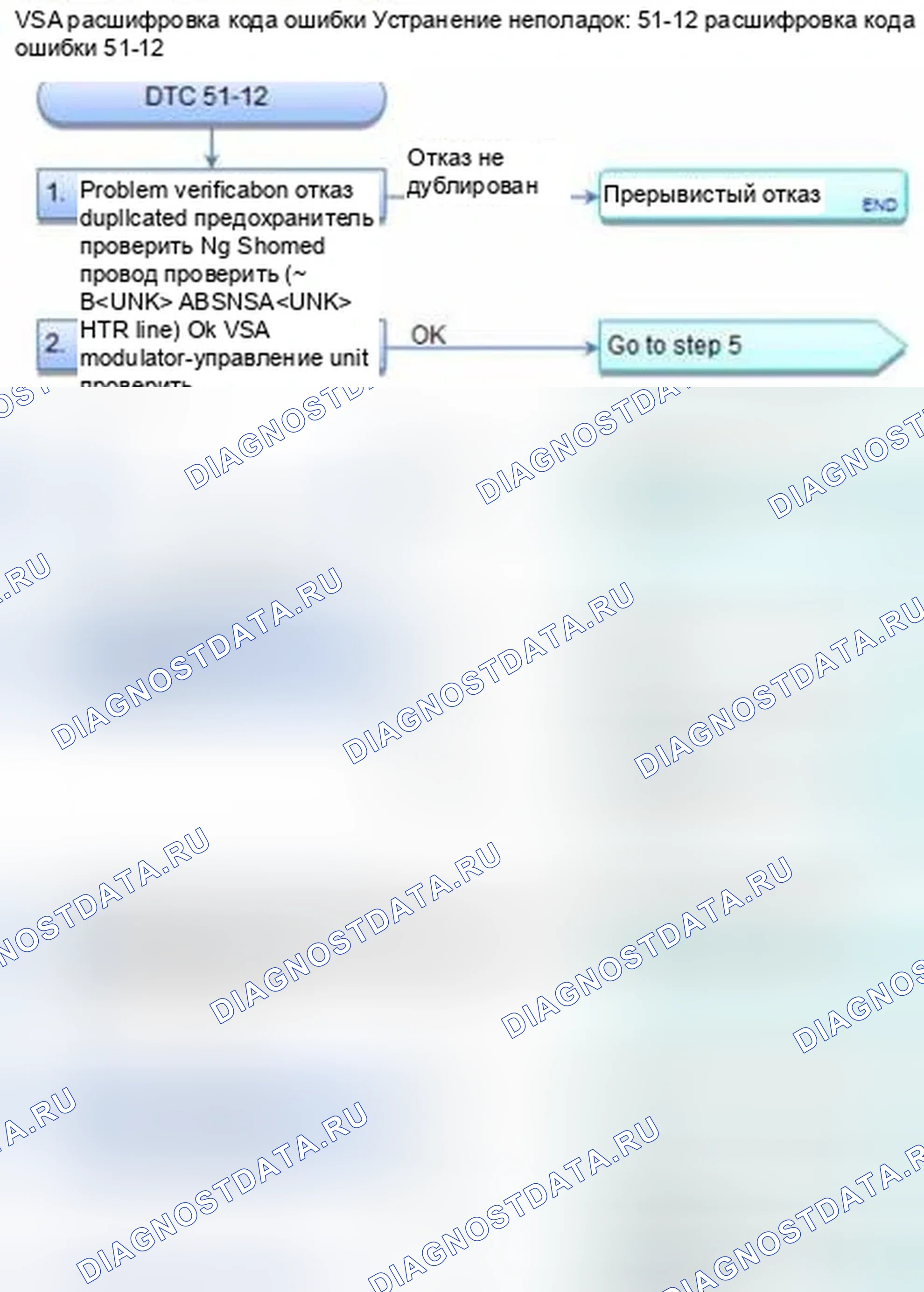 Рис. 35: расшифровка кода ошибки 51-12: Неисправность цепи электропривода. Honda Civic IX