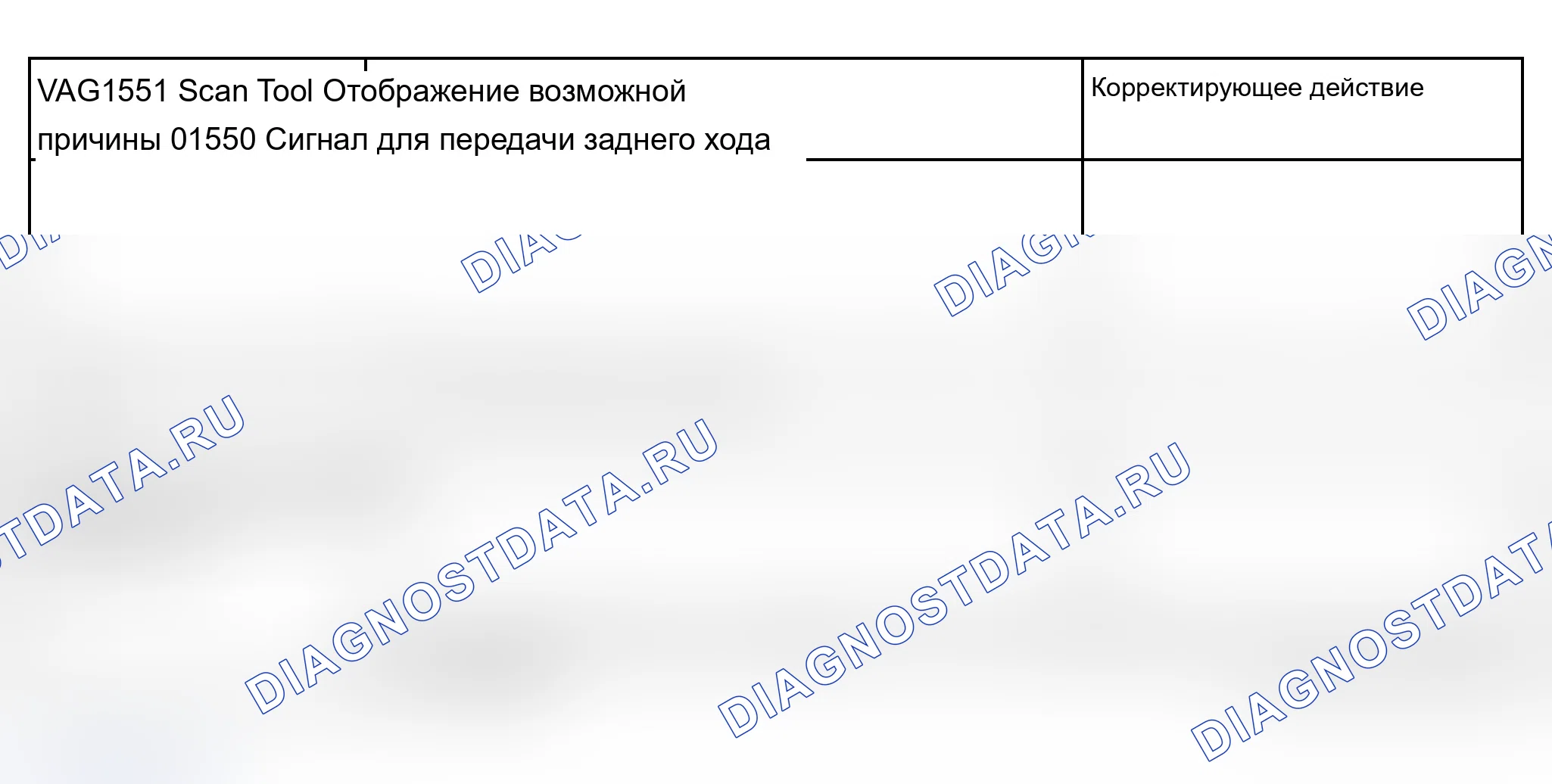 Рис. 395: Диагностическая таблица кодов неисправностей - акустическая система парковки (01550 и 65535). Audi A6 C5