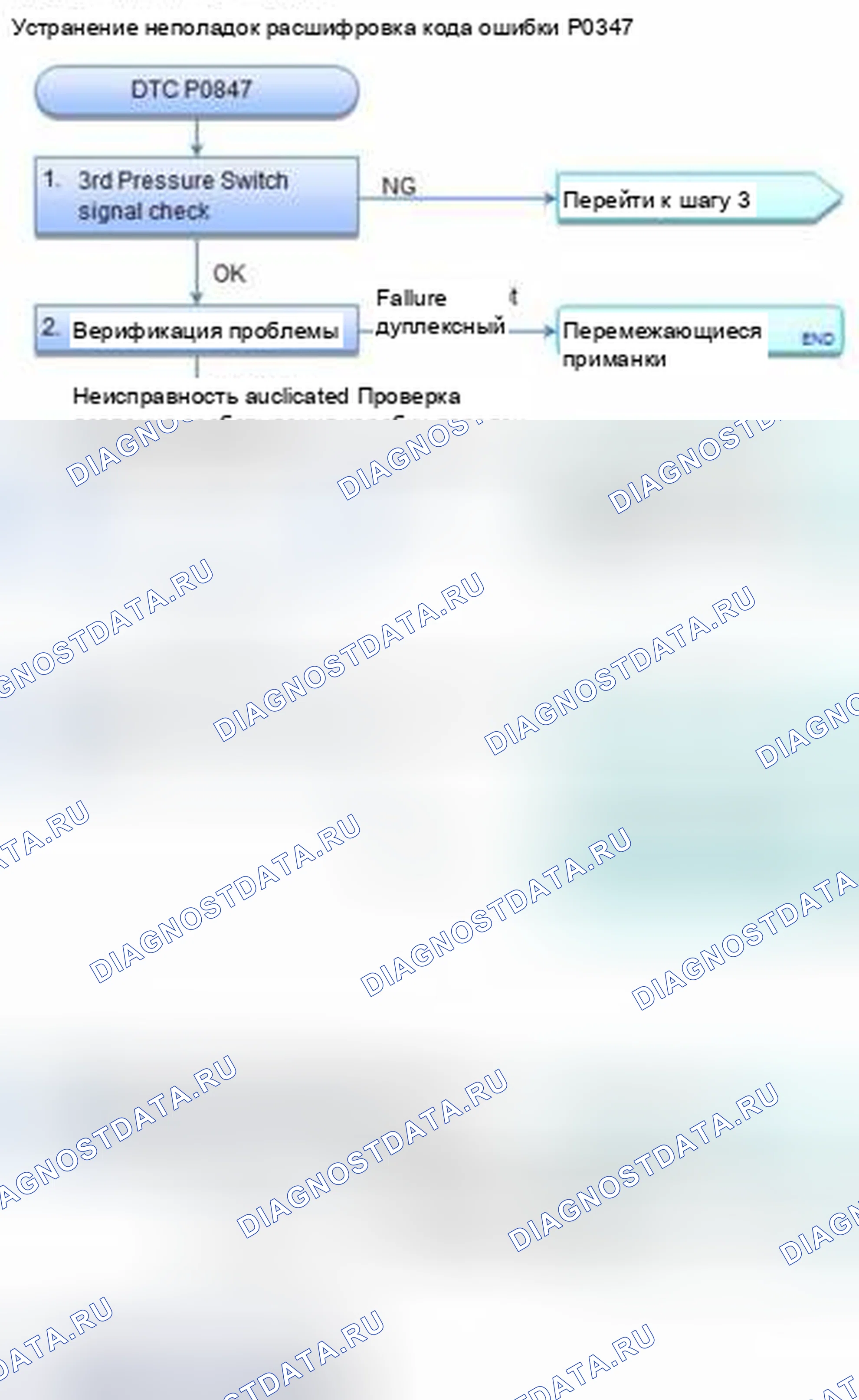 Рис. 355: расшифровка кода ошибки P0847: Цепь реле давления трансмиссионной жидкости B (3-я муфта) низкая. Honda CR-V IV
