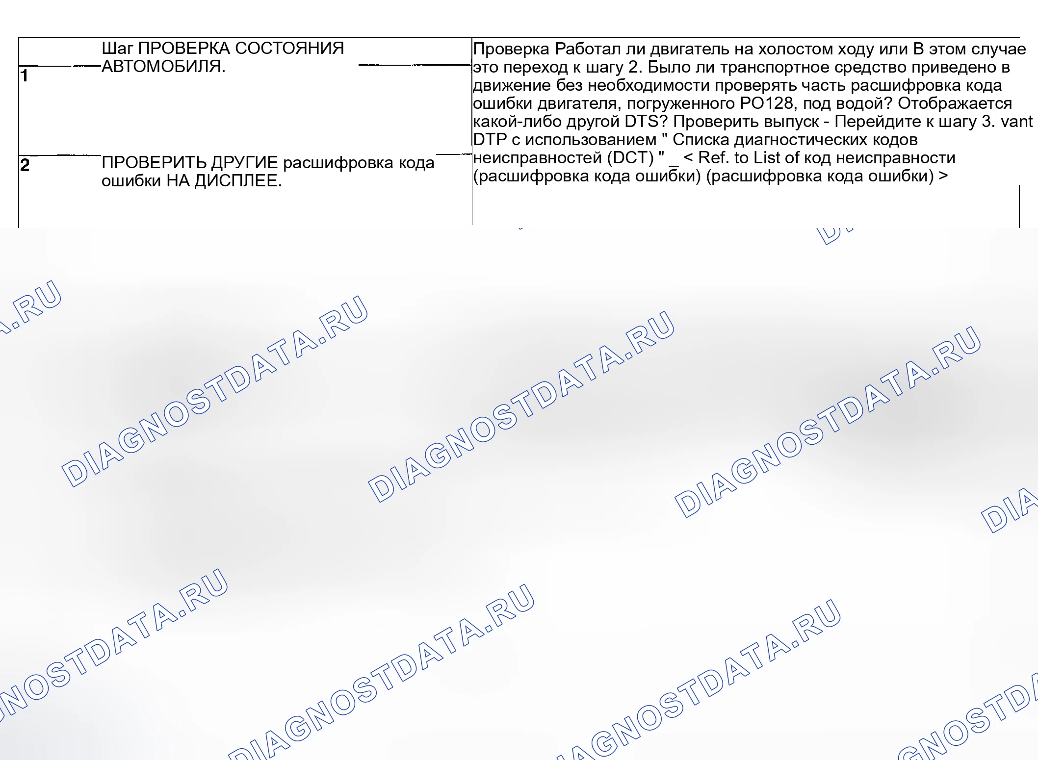 Рис. 96: ДИАГНОСТИЧЕСКАЯ ПРОЦЕДУРА. Subaru Outback BP
