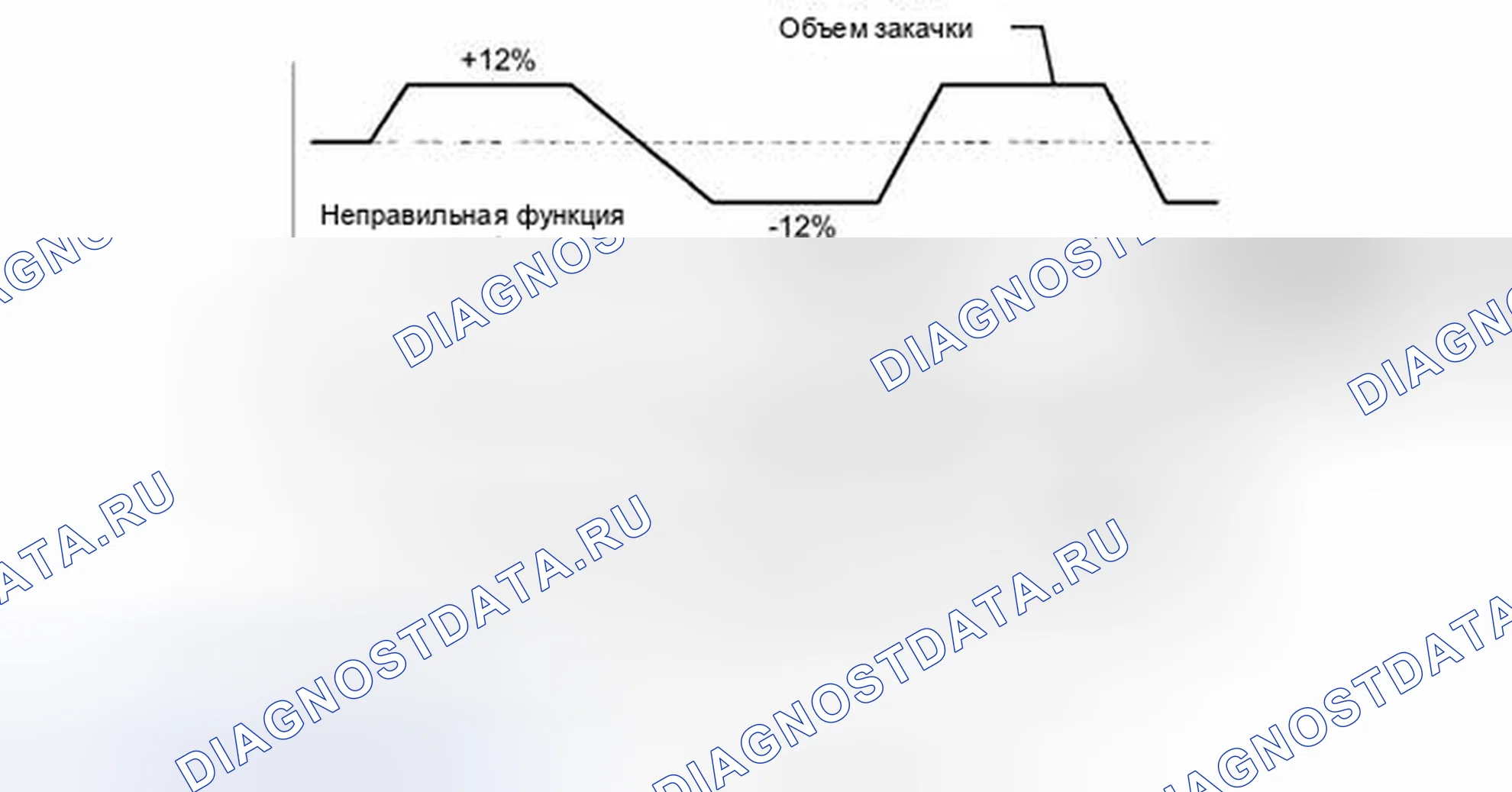 Рис. 147. Toyota Avalon XX30 рестайлинг 2