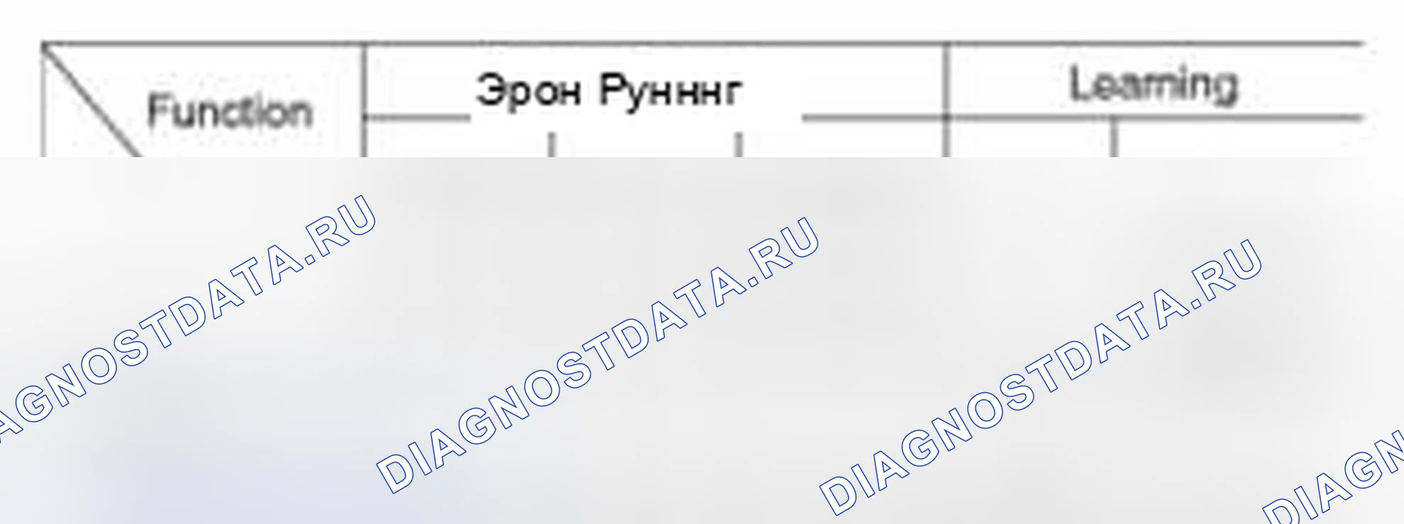 Рис. 39: Нейтрализация ИКМ (блок управления двигателем). Kia Sedona II рестайлинг