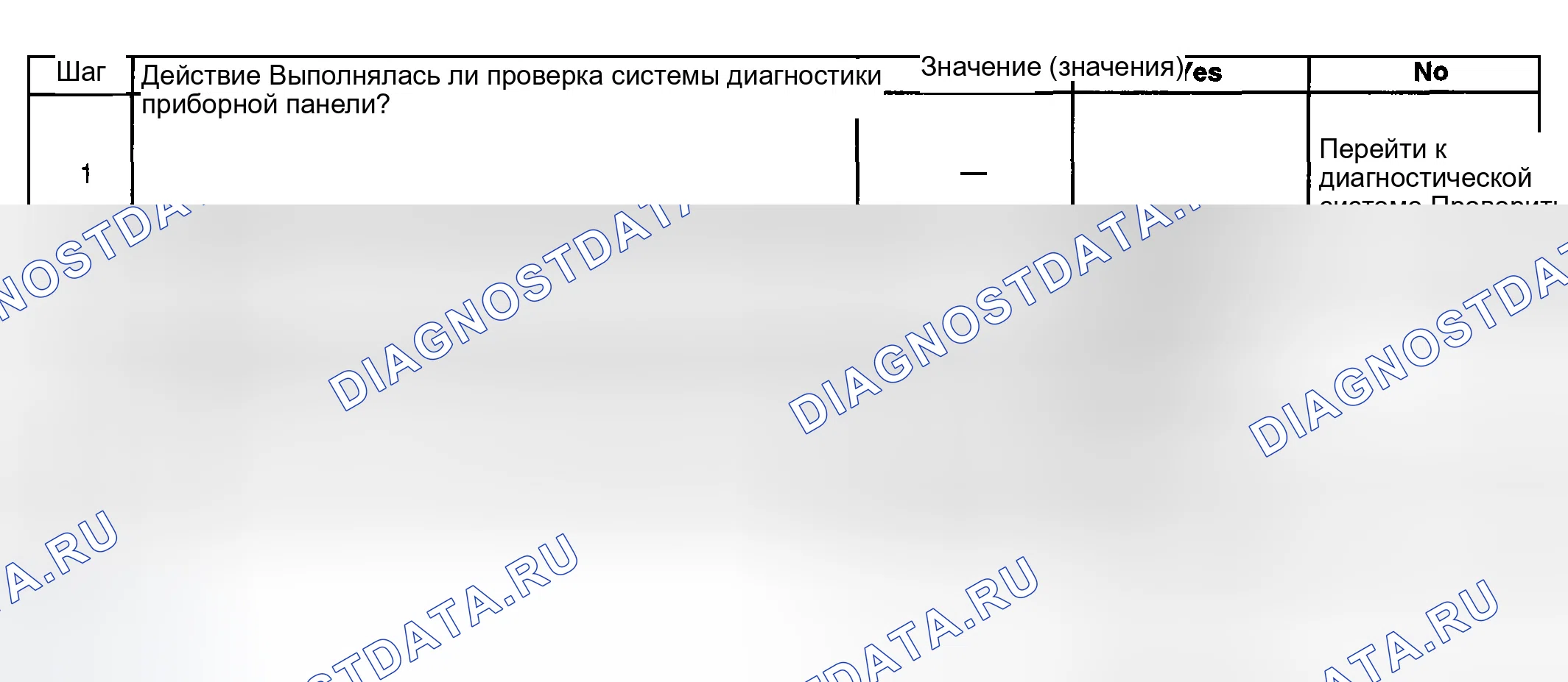 Рис. 6: Выключатель отключения / сброса одометра не работает. GMC Sierra 2500 