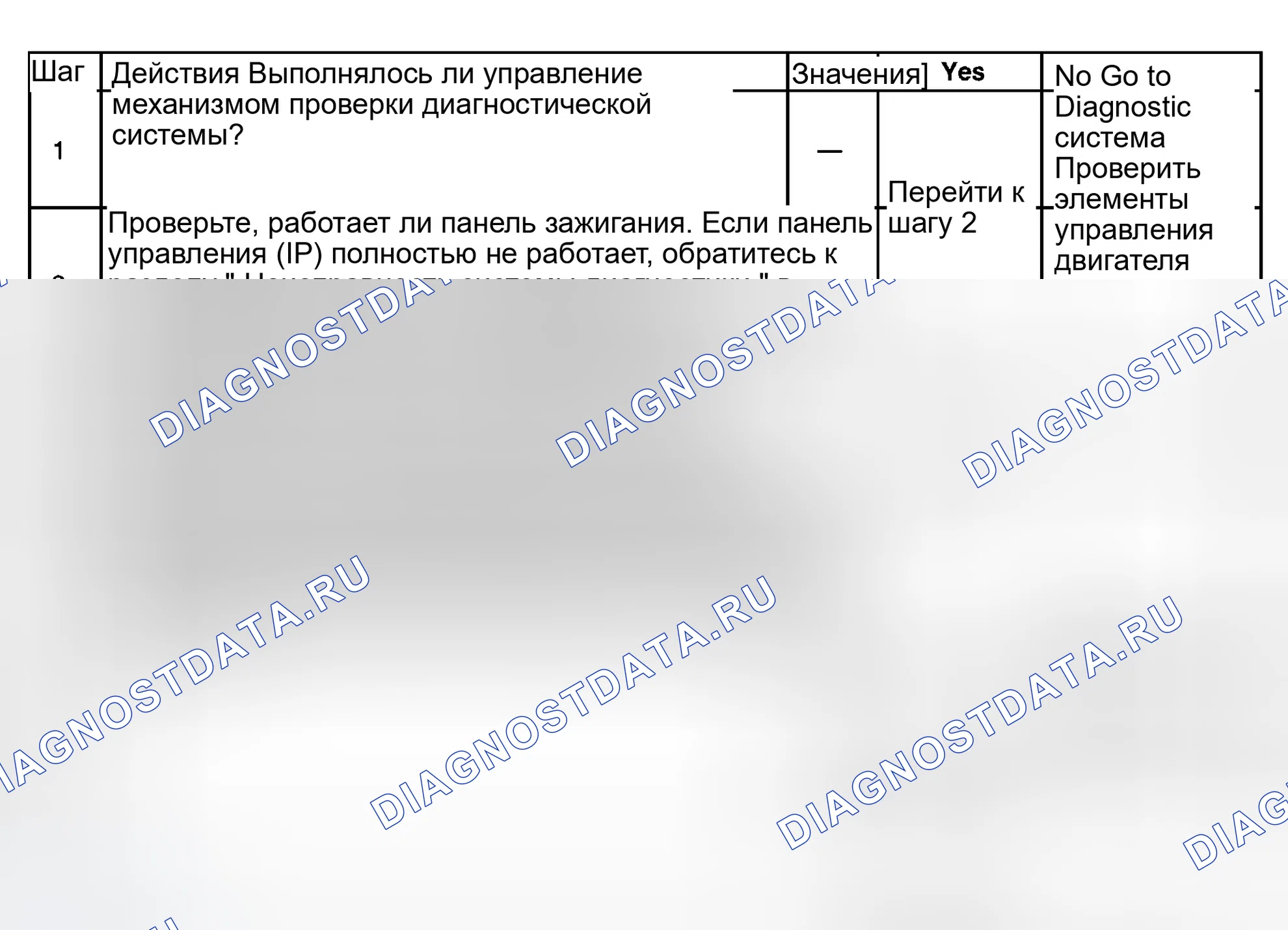 Рис. 423: Диагностические процедуры. GMC Sierra 1500 HD 