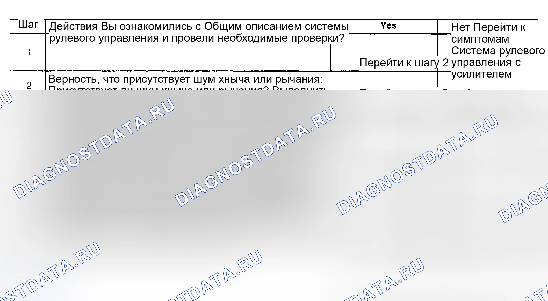 Рис. 13: Шум от системы рулевого управления с усилителем (с гидравлическим усилителем тормозов). GMC Yukon Denali GMT800