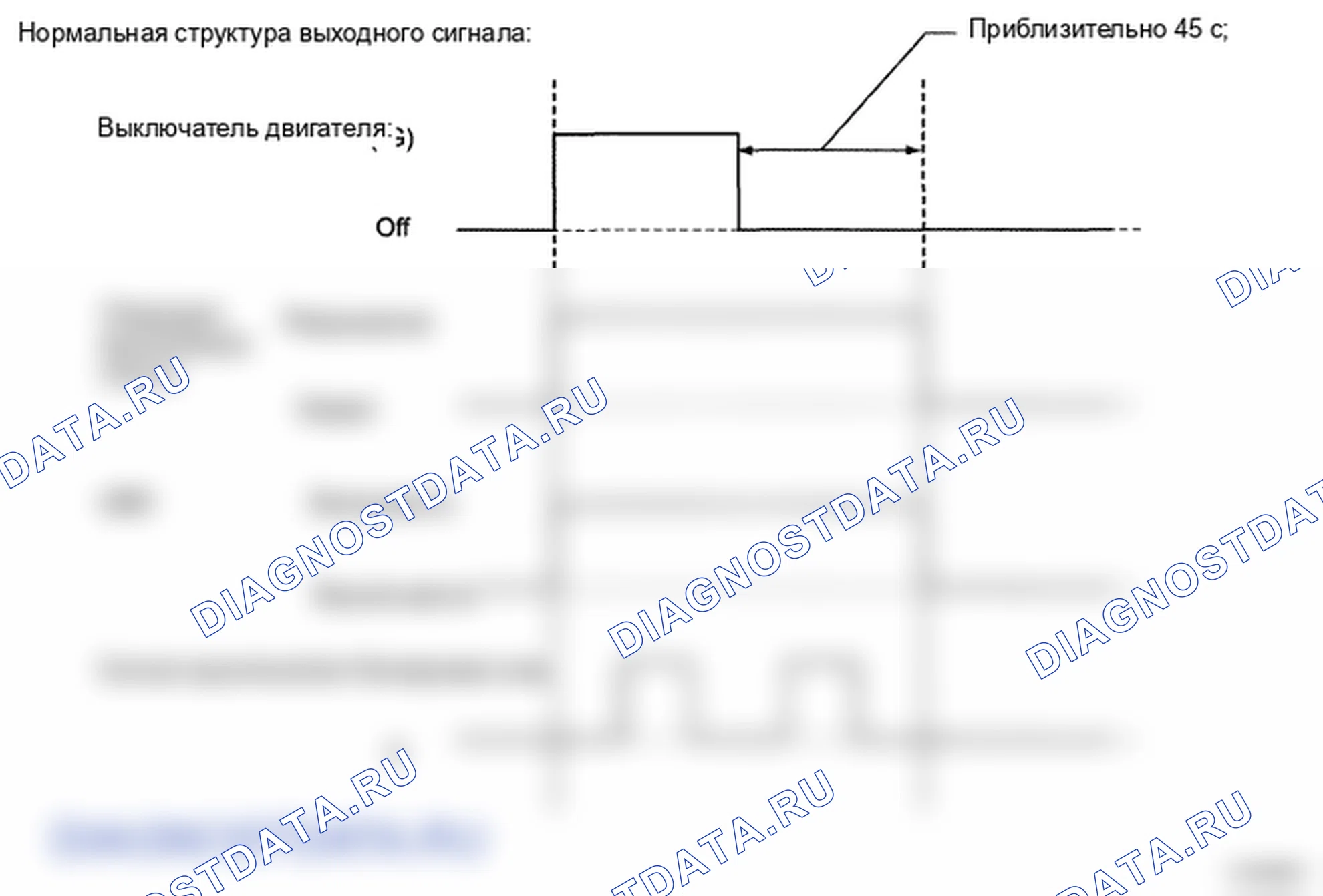 Рис. 71: Отказобезопасная схема. Toyota Land Cruiser 200