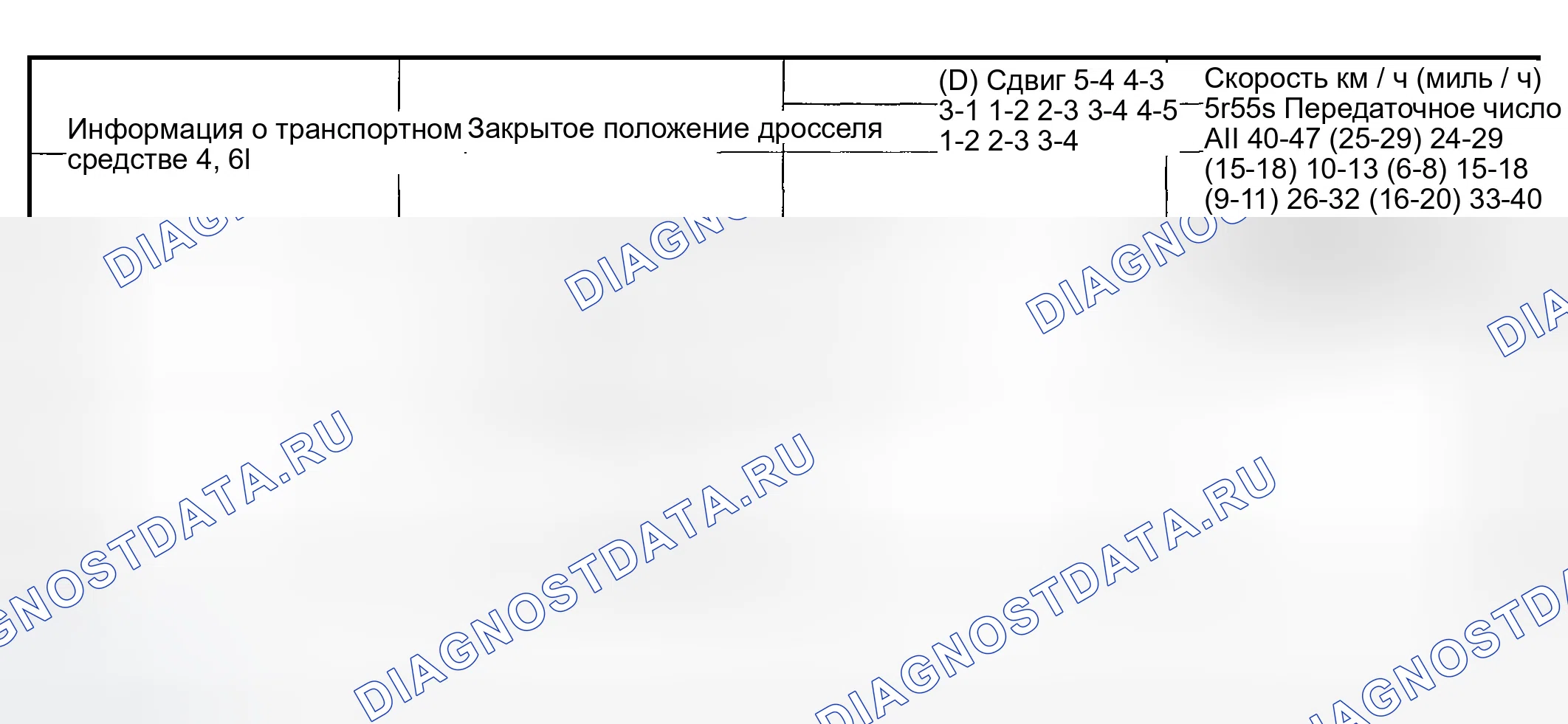 Рис. 81. Ford Explorer III