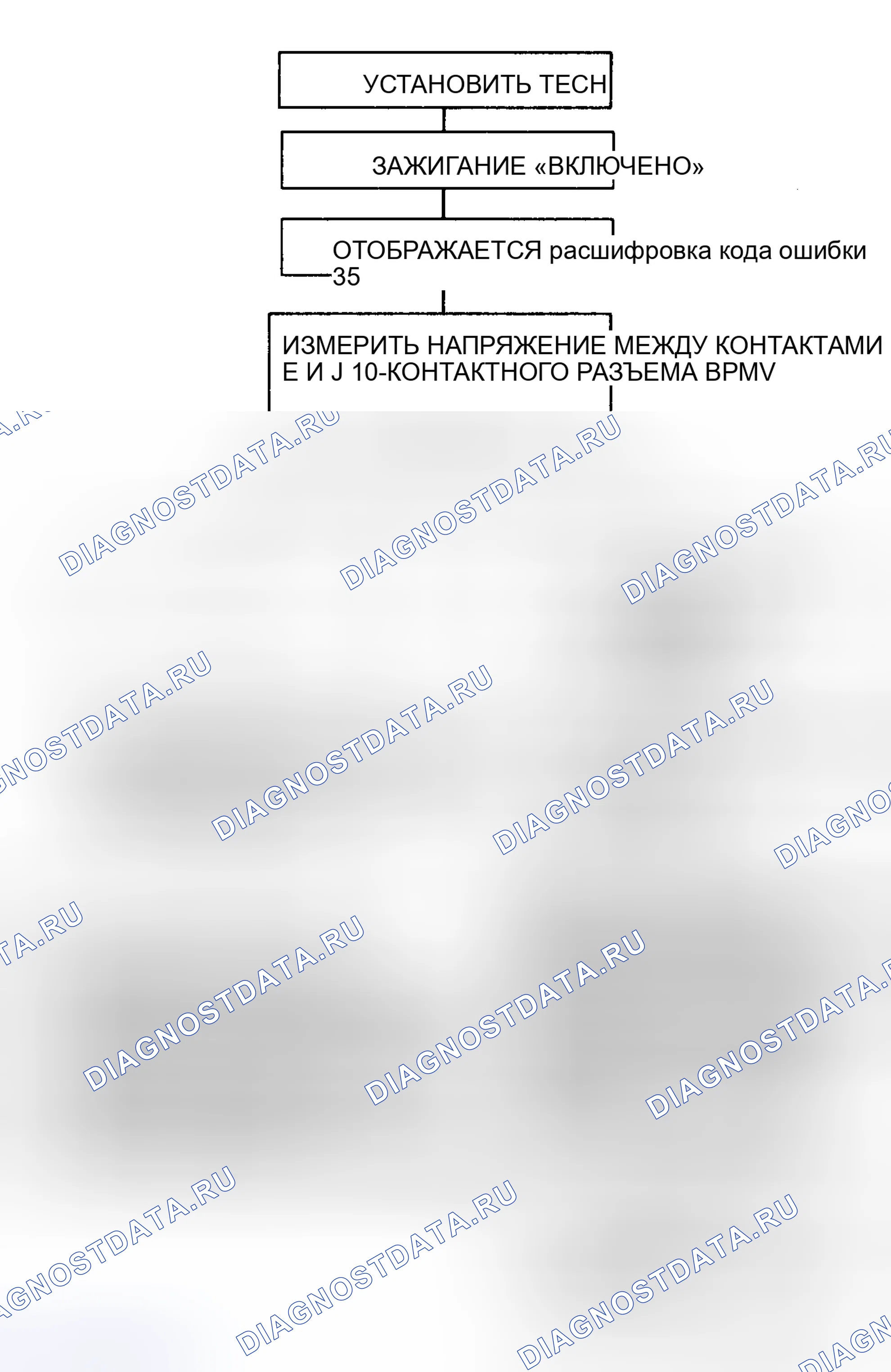 Рис. 18: расшифровка кода ошибки 35 - разомкнутая или заземленная цепь сигнала задней скорости. Chevrolet Sportvan G30 
