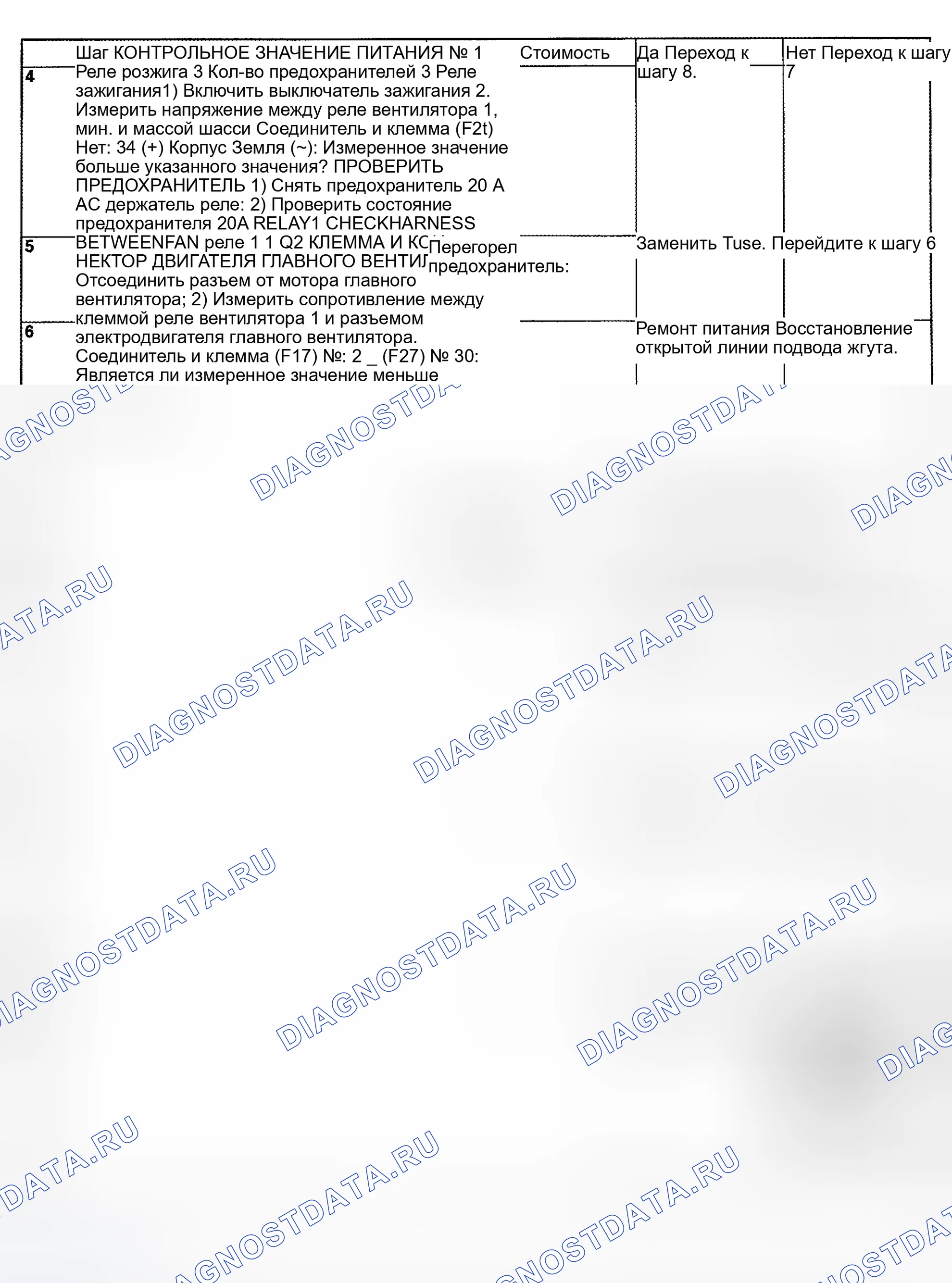 Рис. 13. Subaru Forester SG